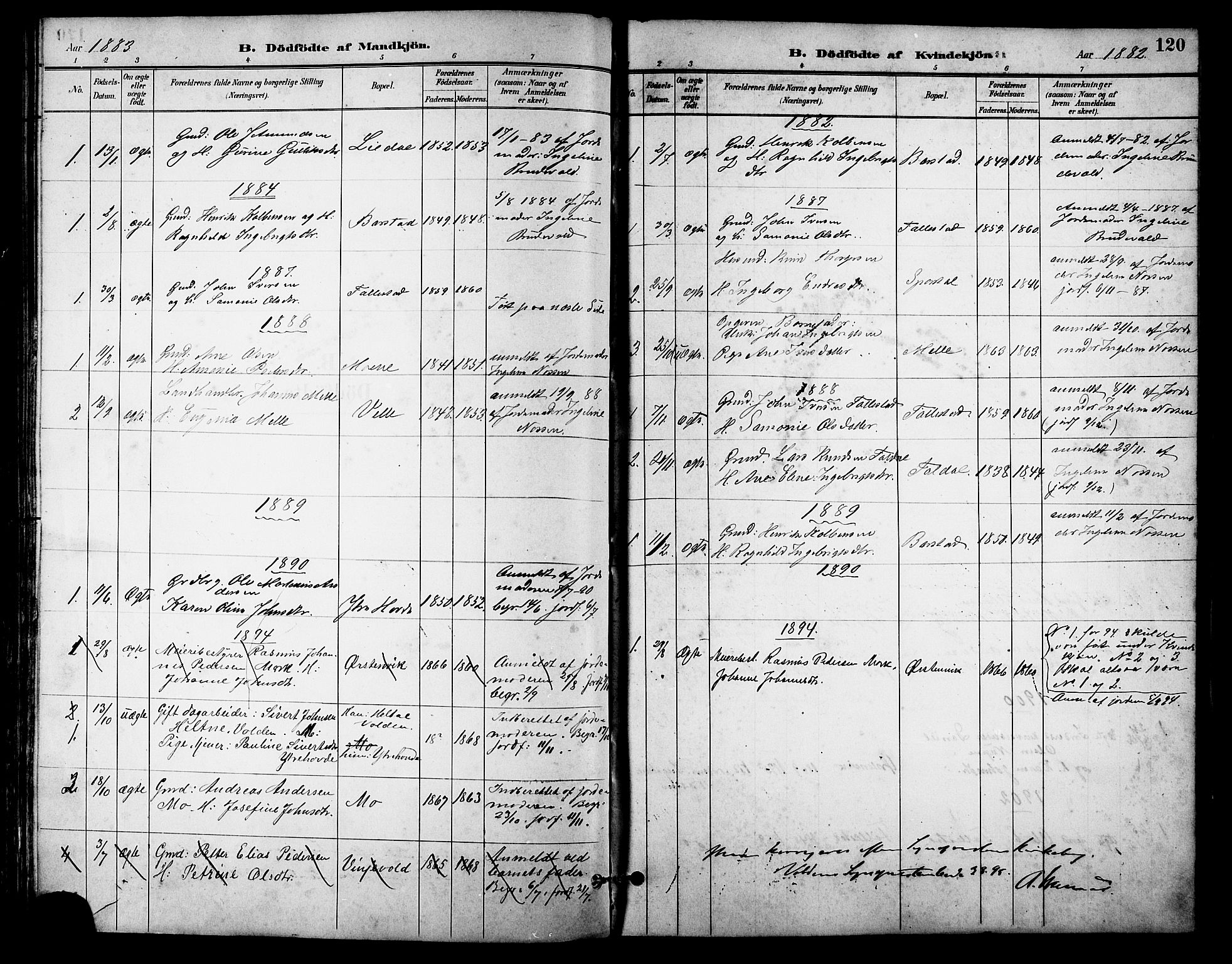 Ministerialprotokoller, klokkerbøker og fødselsregistre - Møre og Romsdal, AV/SAT-A-1454/513/L0189: Parish register (copy) no. 513C03, 1883-1904, p. 120