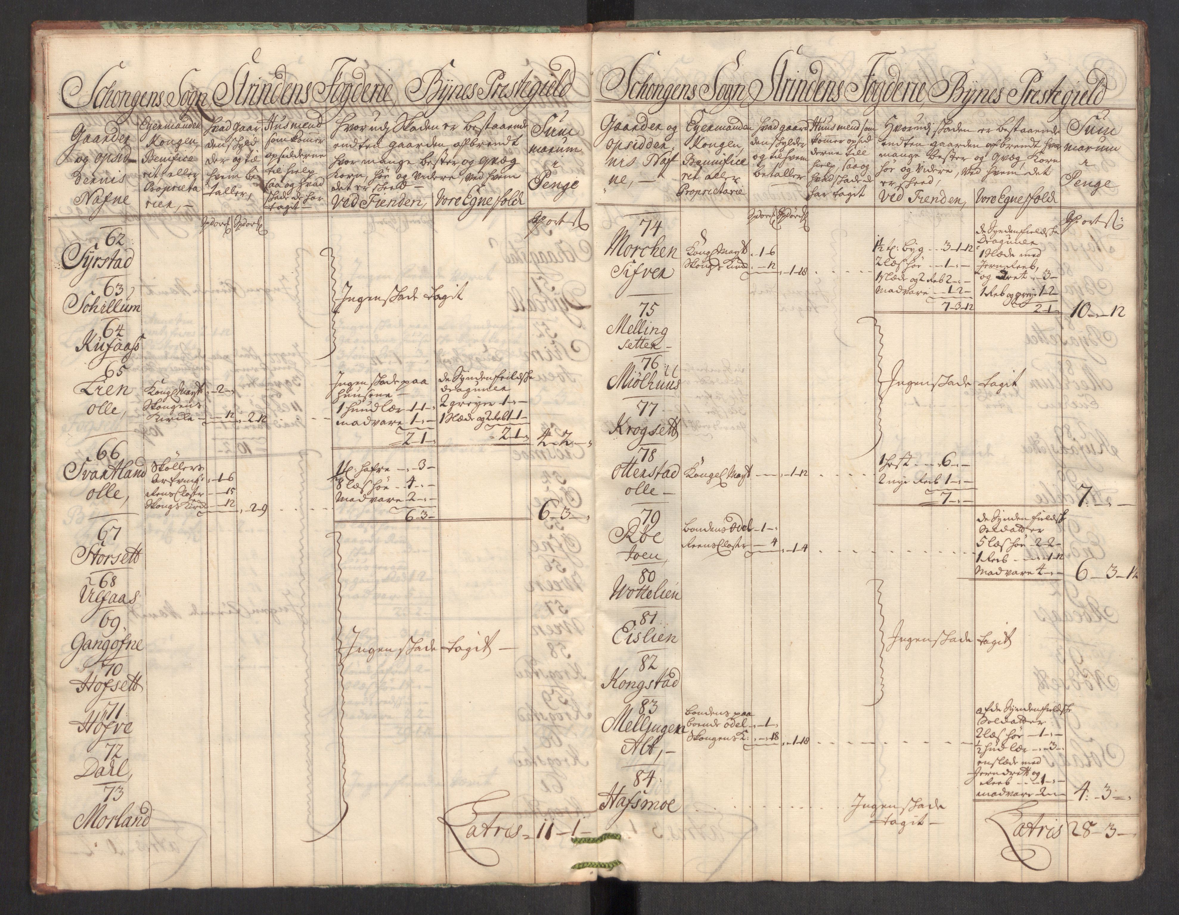 Rentekammeret inntil 1814, Realistisk ordnet avdeling, AV/RA-EA-4070/Ki/L0012: [S10]: Kommisjonsforretning over skader påført allmuen nordafjells i krigsåret 1718, 1718, p. 507