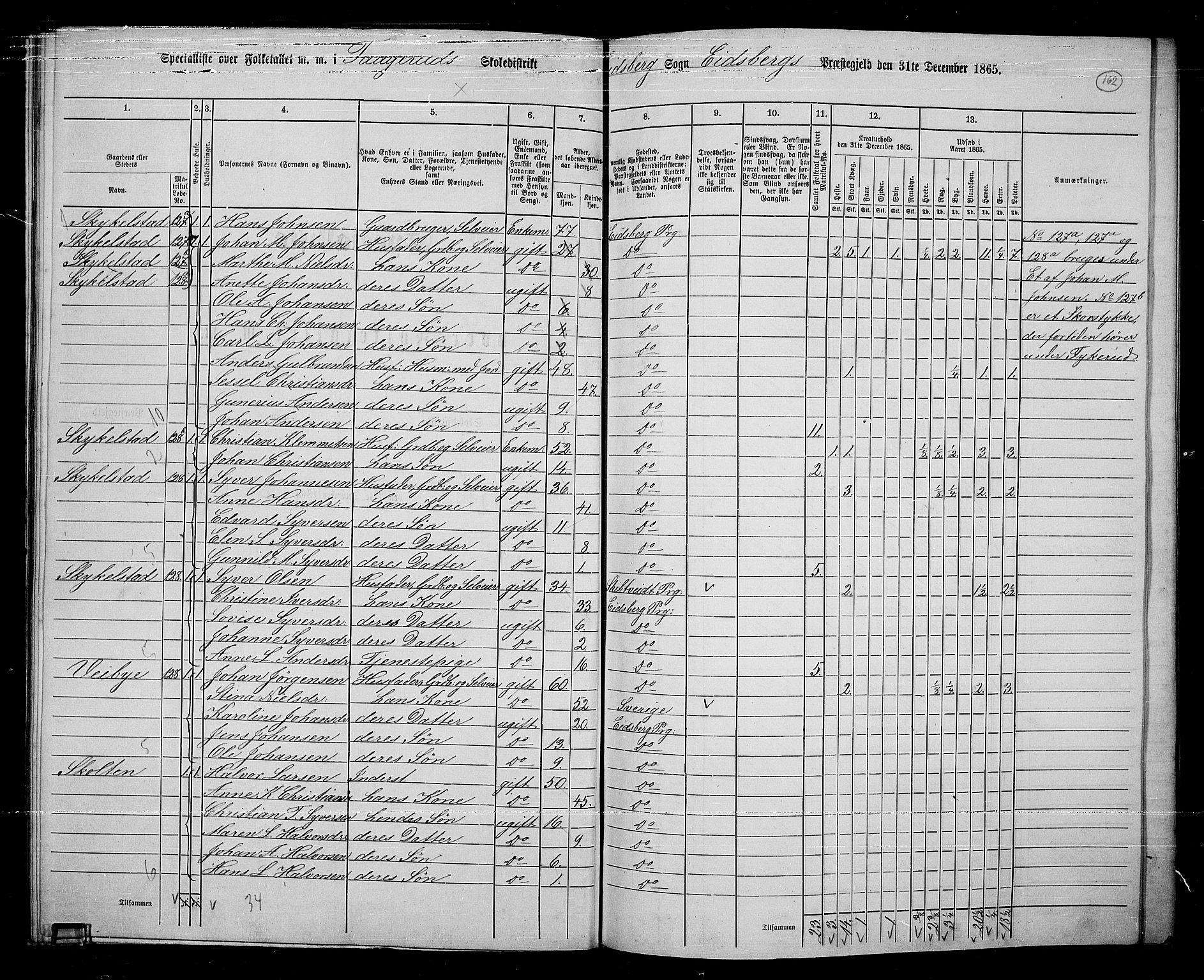 RA, 1865 census for Eidsberg, 1865, p. 147