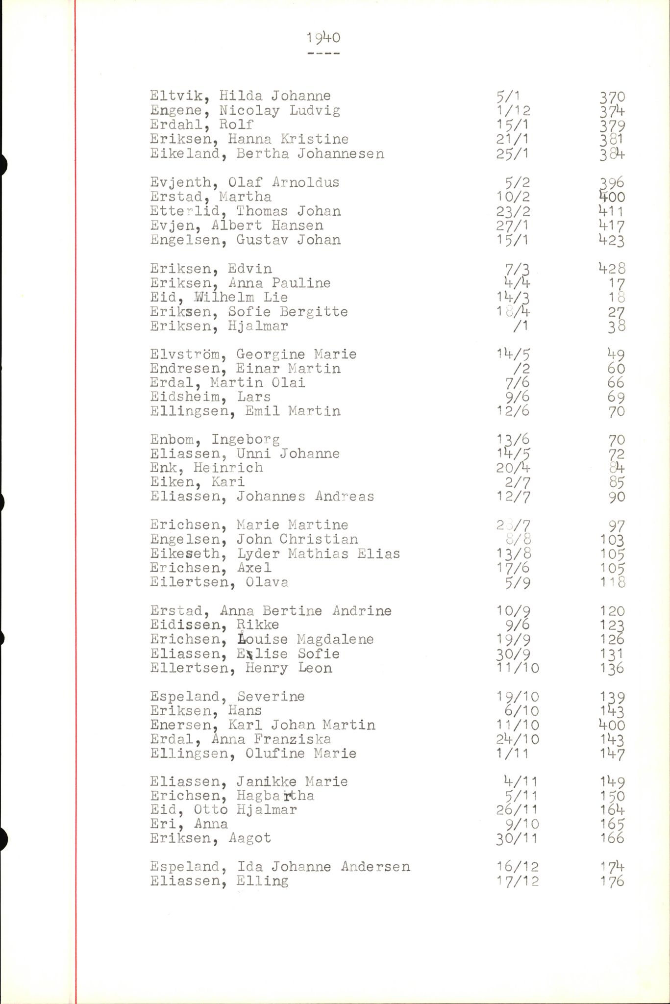 Byfogd og Byskriver i Bergen, SAB/A-3401/06/06Nb/L0004: Register til dødsfalljournaler, 1928-1941, p. 99