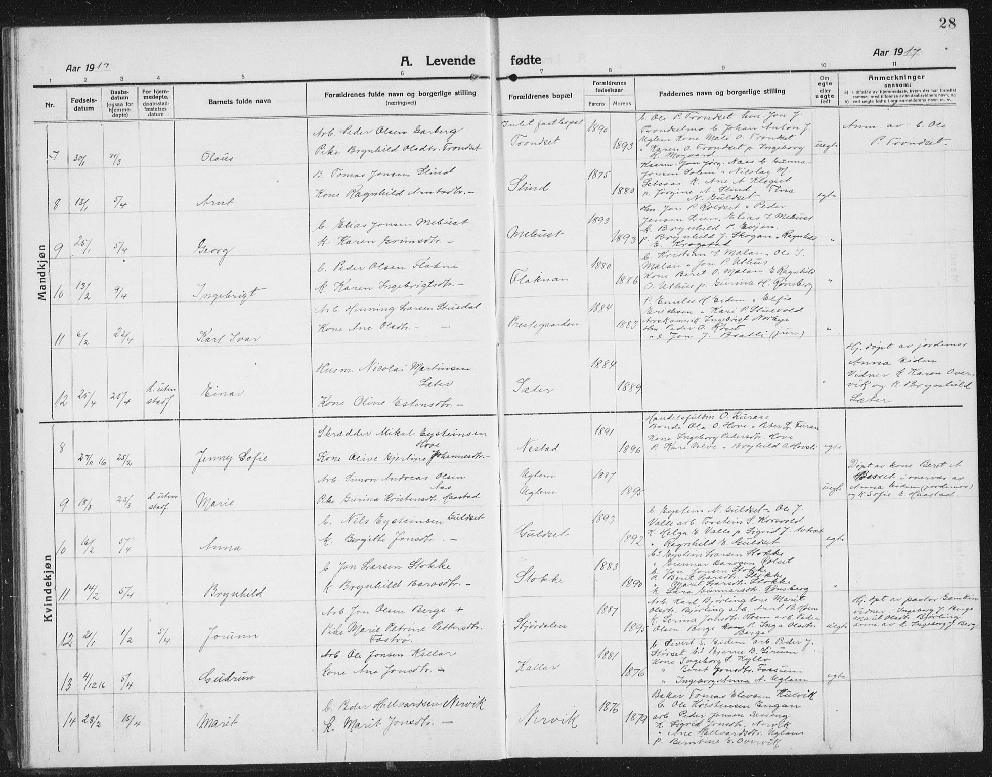 Ministerialprotokoller, klokkerbøker og fødselsregistre - Sør-Trøndelag, SAT/A-1456/695/L1158: Parish register (copy) no. 695C09, 1913-1940, p. 28
