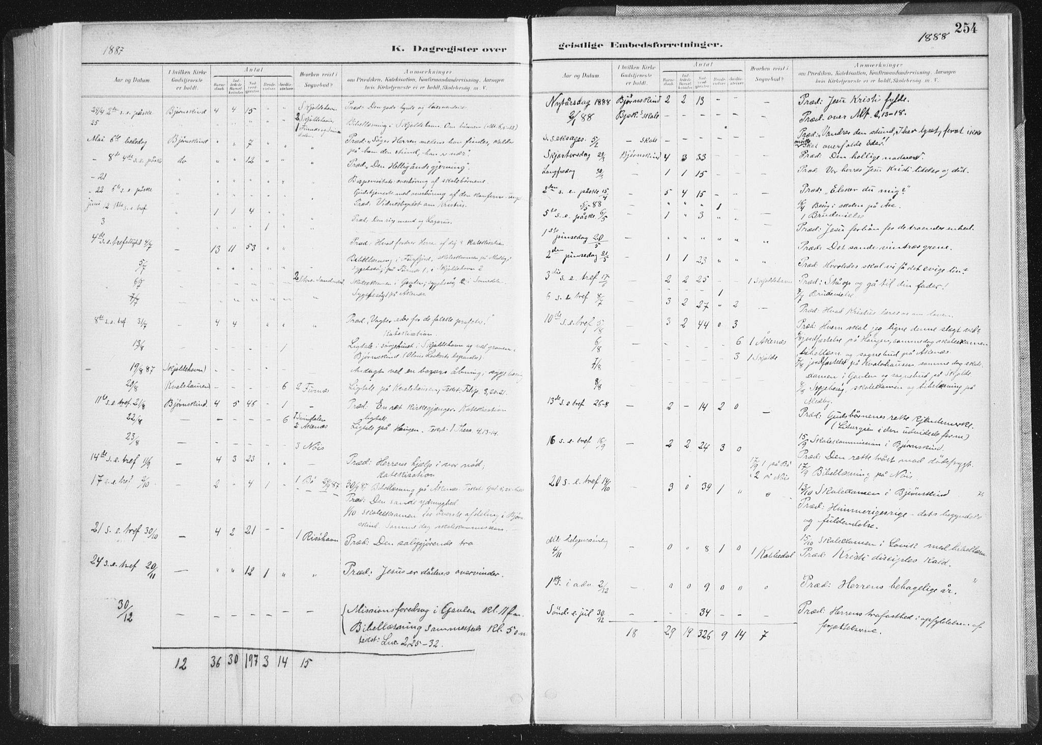 Ministerialprotokoller, klokkerbøker og fødselsregistre - Nordland, SAT/A-1459/898/L1422: Parish register (official) no. 898A02, 1887-1908, p. 254