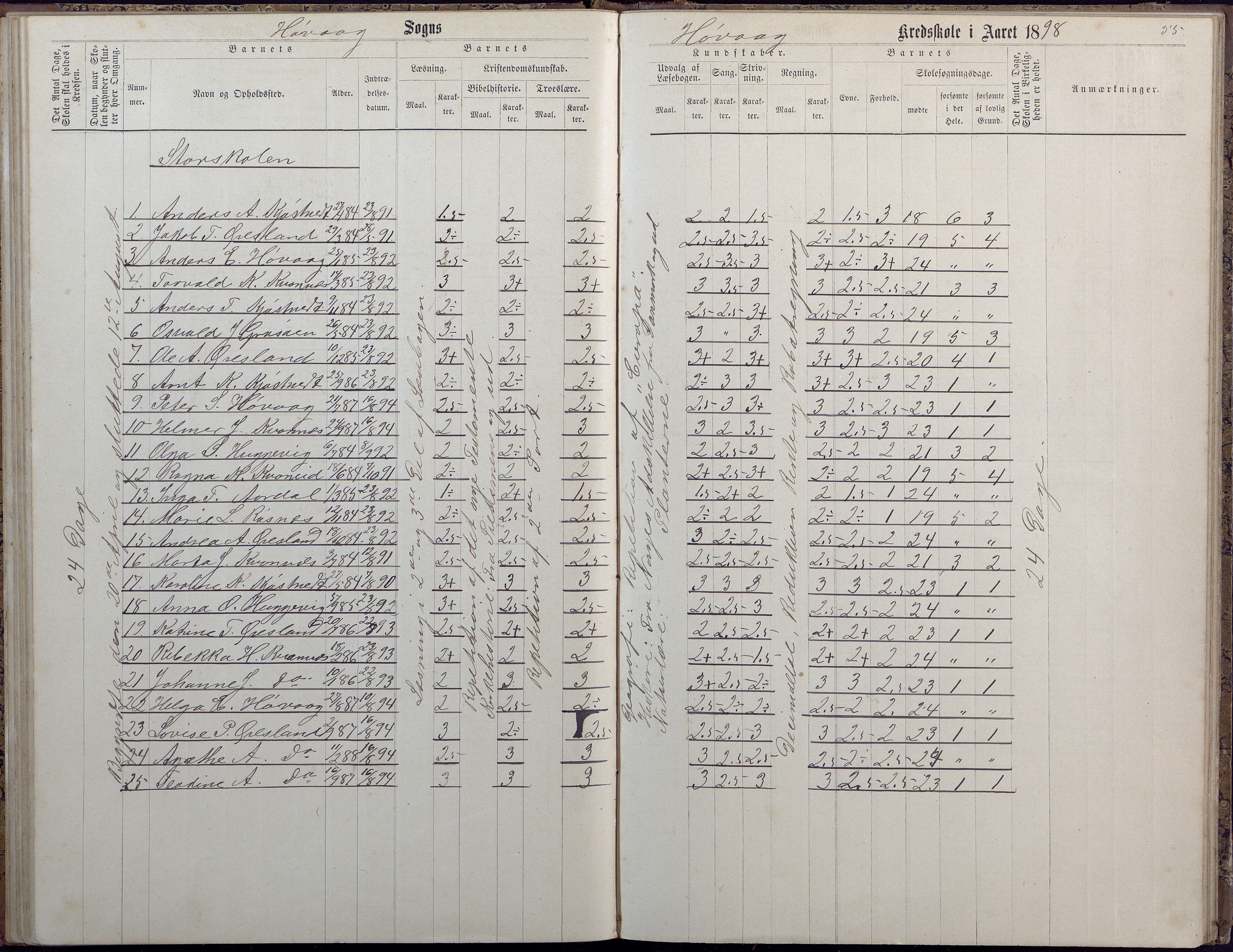 Høvåg kommune, AAKS/KA0927-PK/2/2/L0009: Høvåg - Protokoll for frivillig undervisning, 1876-1902, p. 55