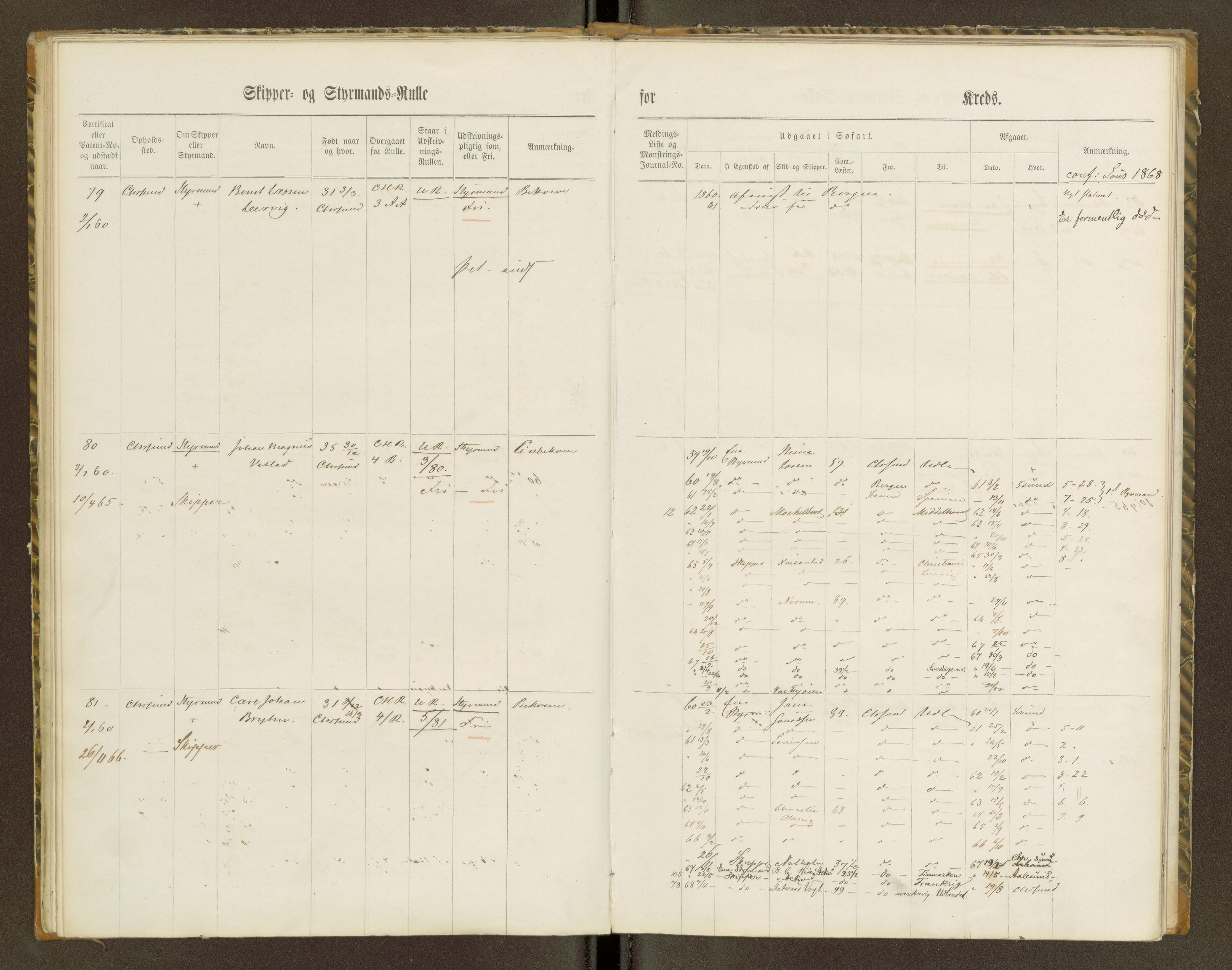 Sjøinnrulleringen - Trondhjemske distrikt, AV/SAT-A-5121/01/L0100/0001: -- / Skipper og styrmannsruller for Ålesund, Molde, Levanger og Namsos kretser, 1860-1868