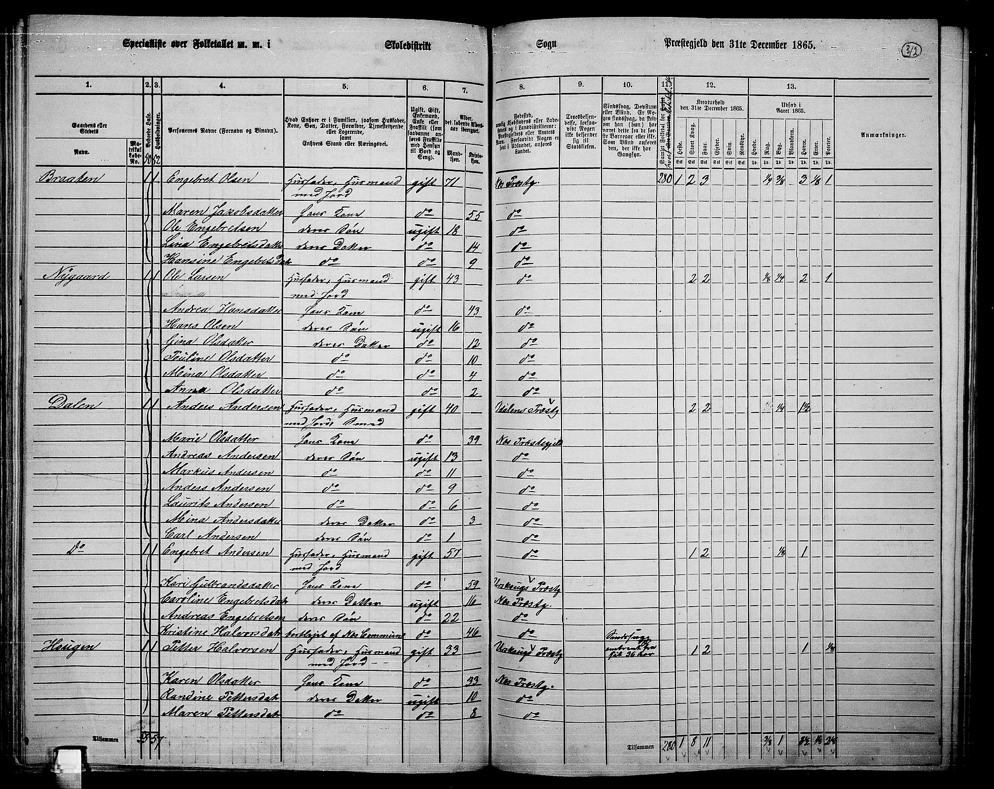 RA, 1865 census for Nes, 1865, p. 287