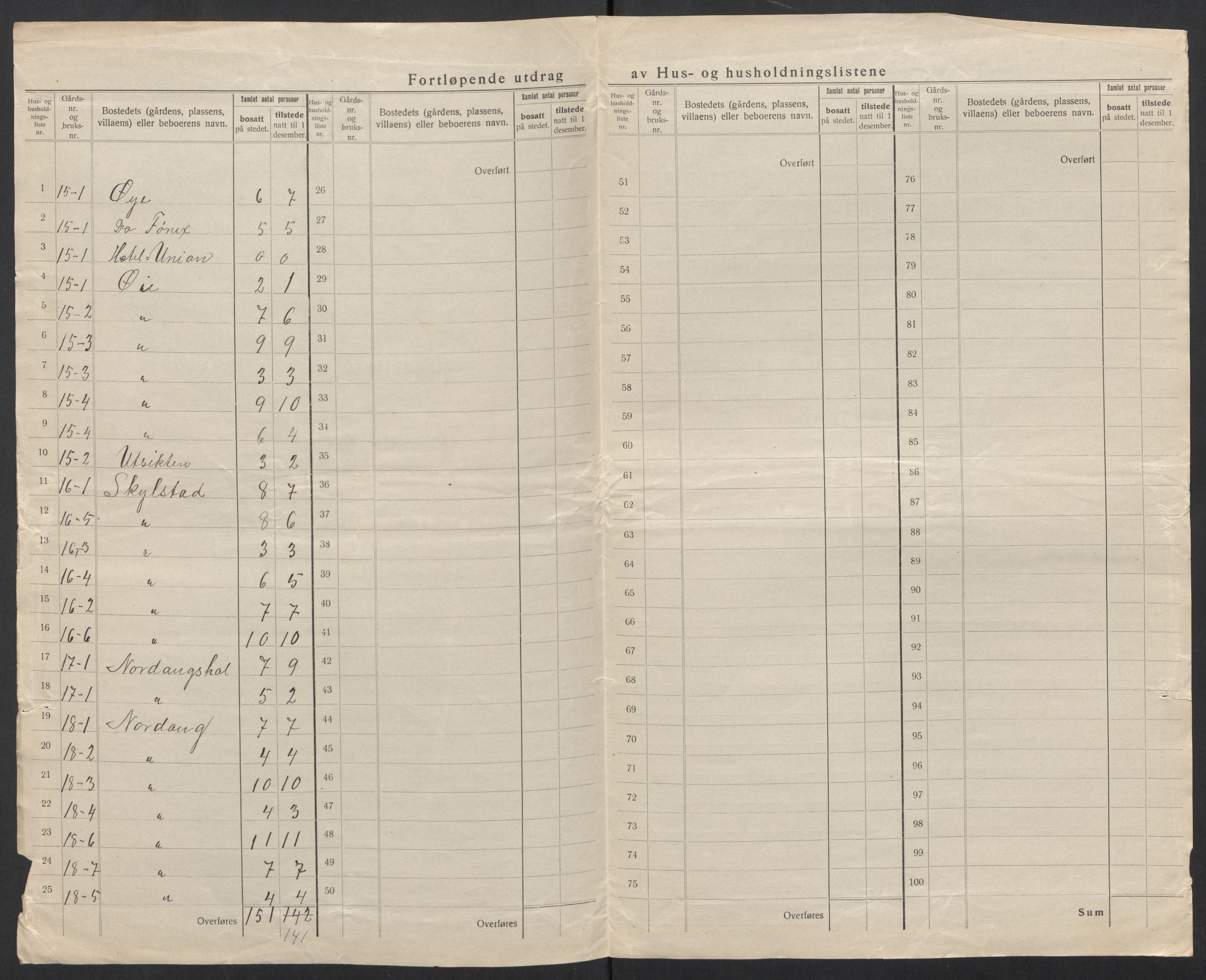 SAT, 1920 census for Hjørundfjord, 1920, p. 14