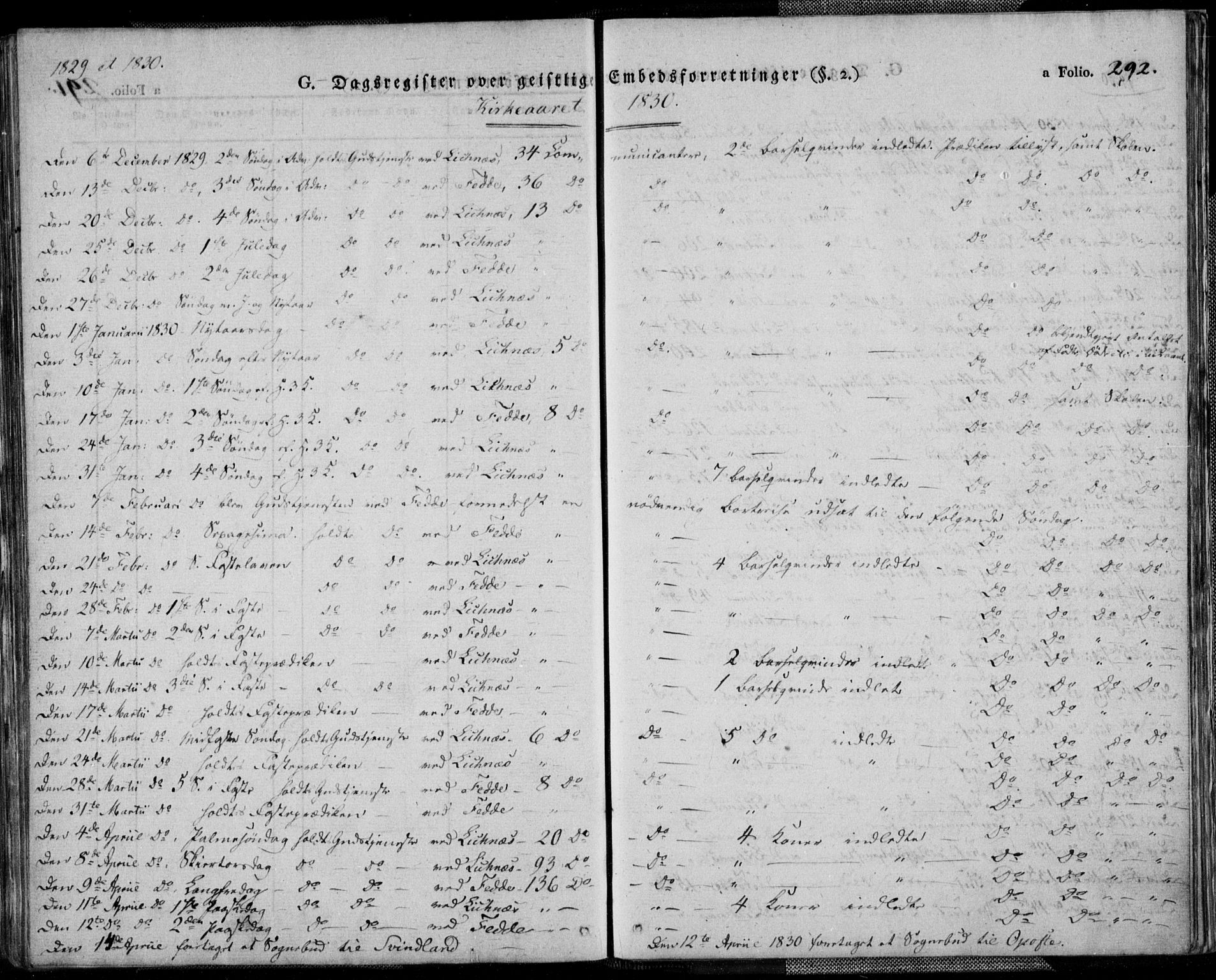 Kvinesdal sokneprestkontor, AV/SAK-1111-0026/F/Fa/Fab/L0004: Parish register (official) no. A 4, 1829-1843, p. 292