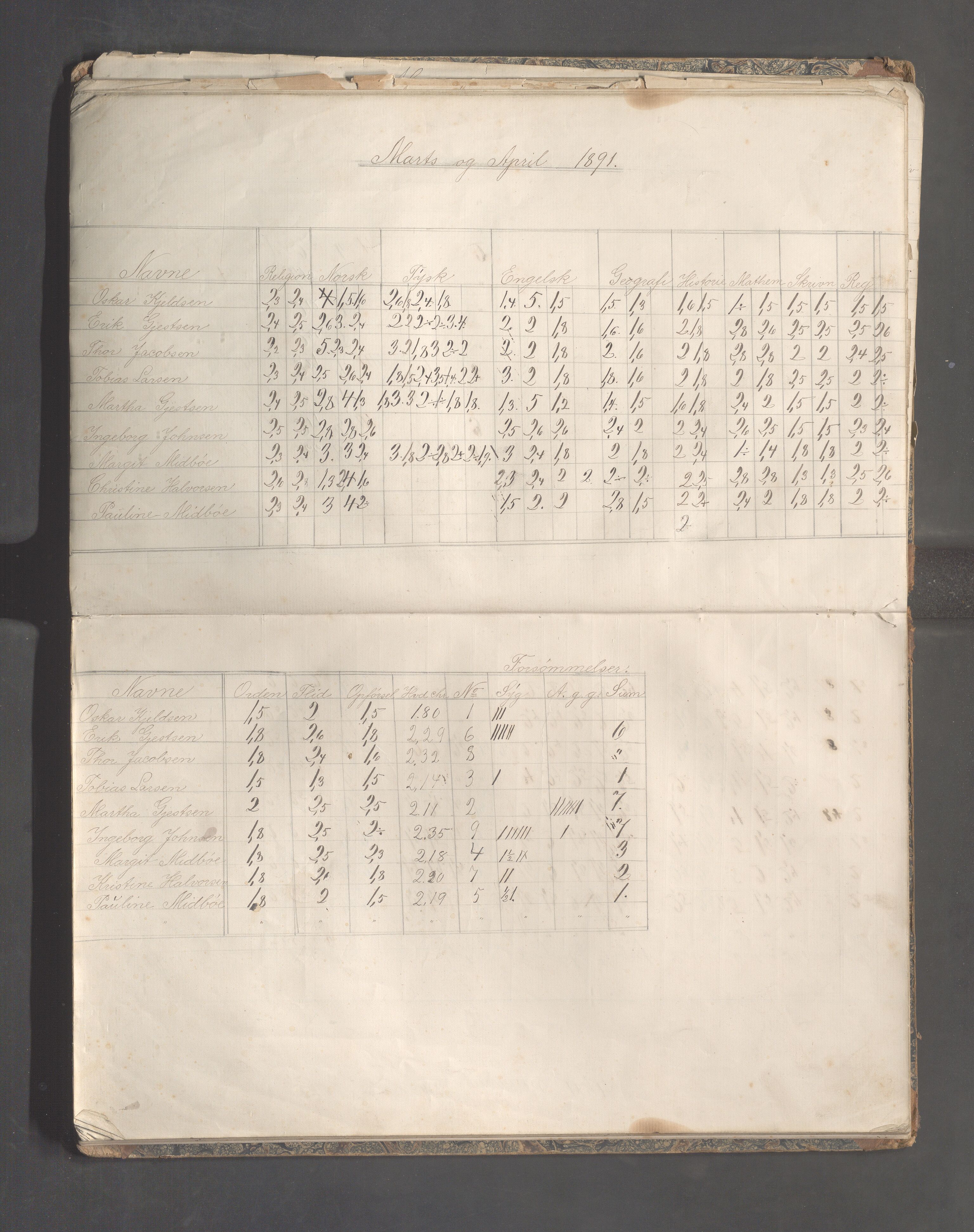 Skudeneshavn kommune - Skudeneshavn høiere almueskole, IKAR/A-374/F/L0010: Karakterprotokoll, 1888-1891, p. 24