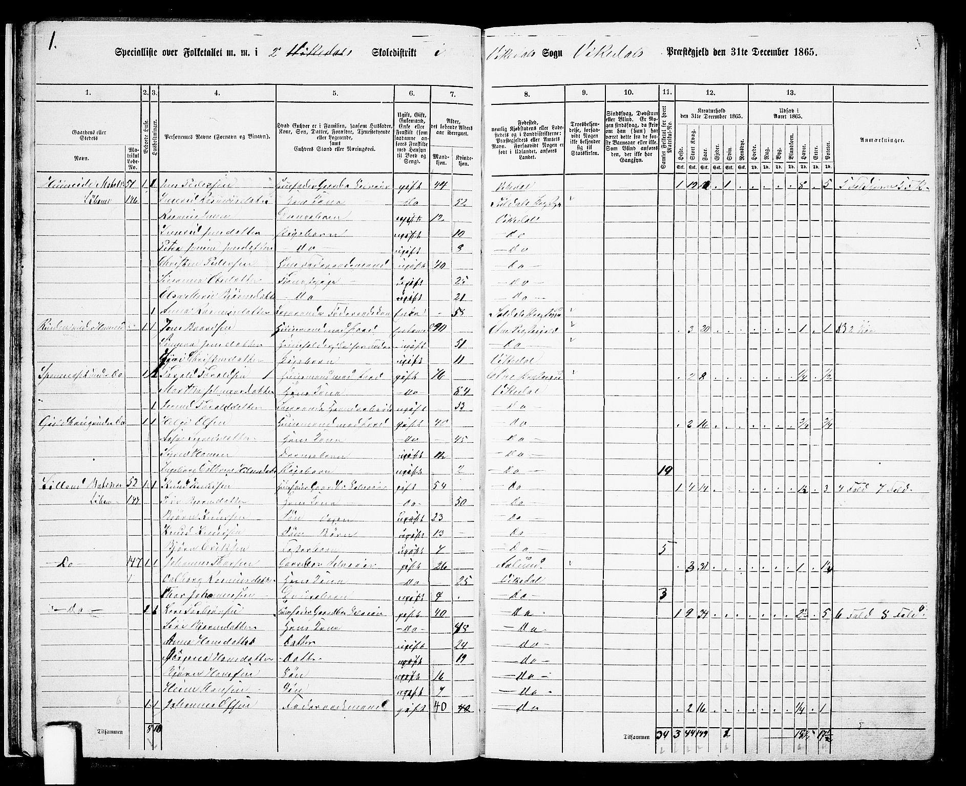 RA, 1865 census for Vikedal, 1865, p. 26