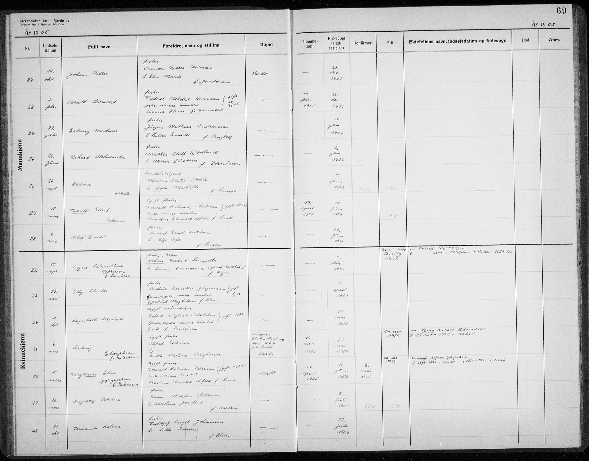 Vardø sokneprestkontor, AV/SATØ-S-1332/H/Hc/L0001kirkerekon: Other parish register no. 1, 1900-1914, p. 69