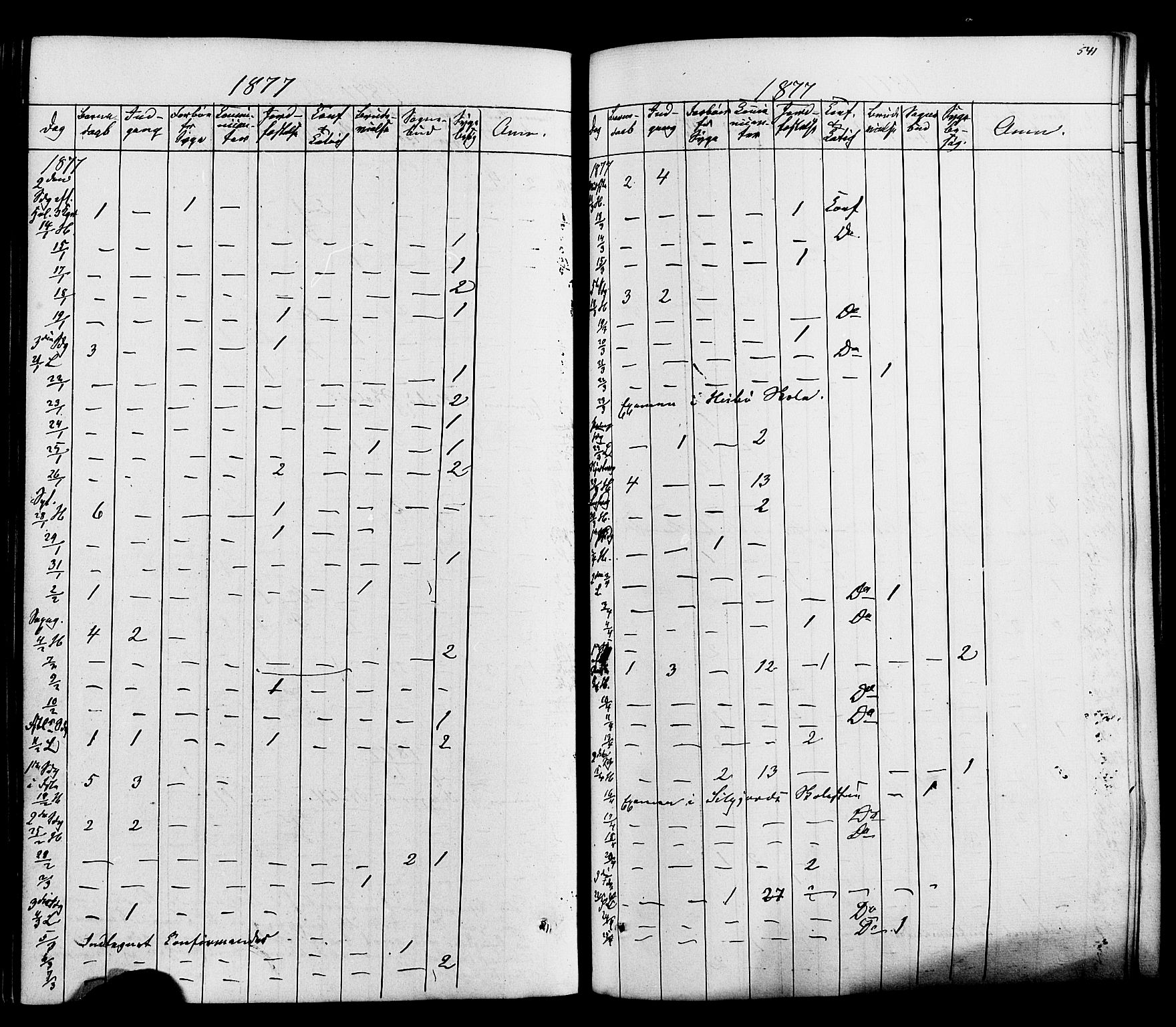Heddal kirkebøker, SAKO/A-268/F/Fa/L0007: Parish register (official) no. I 7, 1855-1877, p. 541