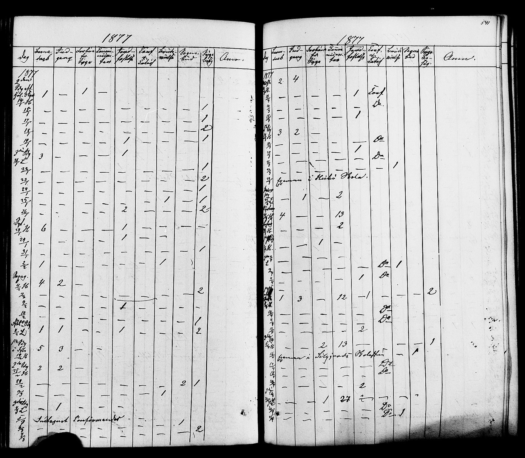 Heddal kirkebøker, AV/SAKO-A-268/F/Fa/L0007: Parish register (official) no. I 7, 1855-1877, p. 541