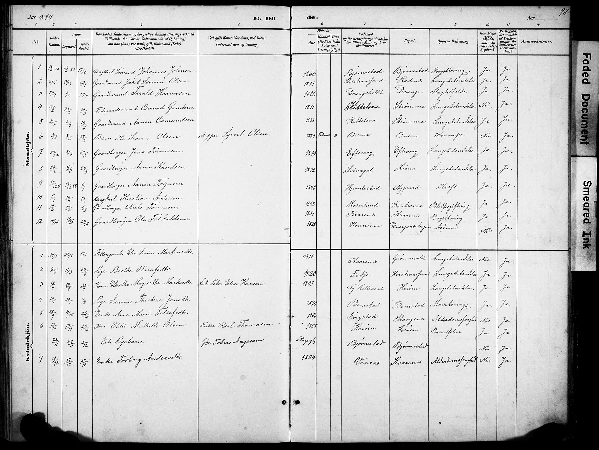 Oddernes sokneprestkontor, AV/SAK-1111-0033/F/Fb/Fbb/L0002: Parish register (copy) no. B 2, 1889-1933, p. 98