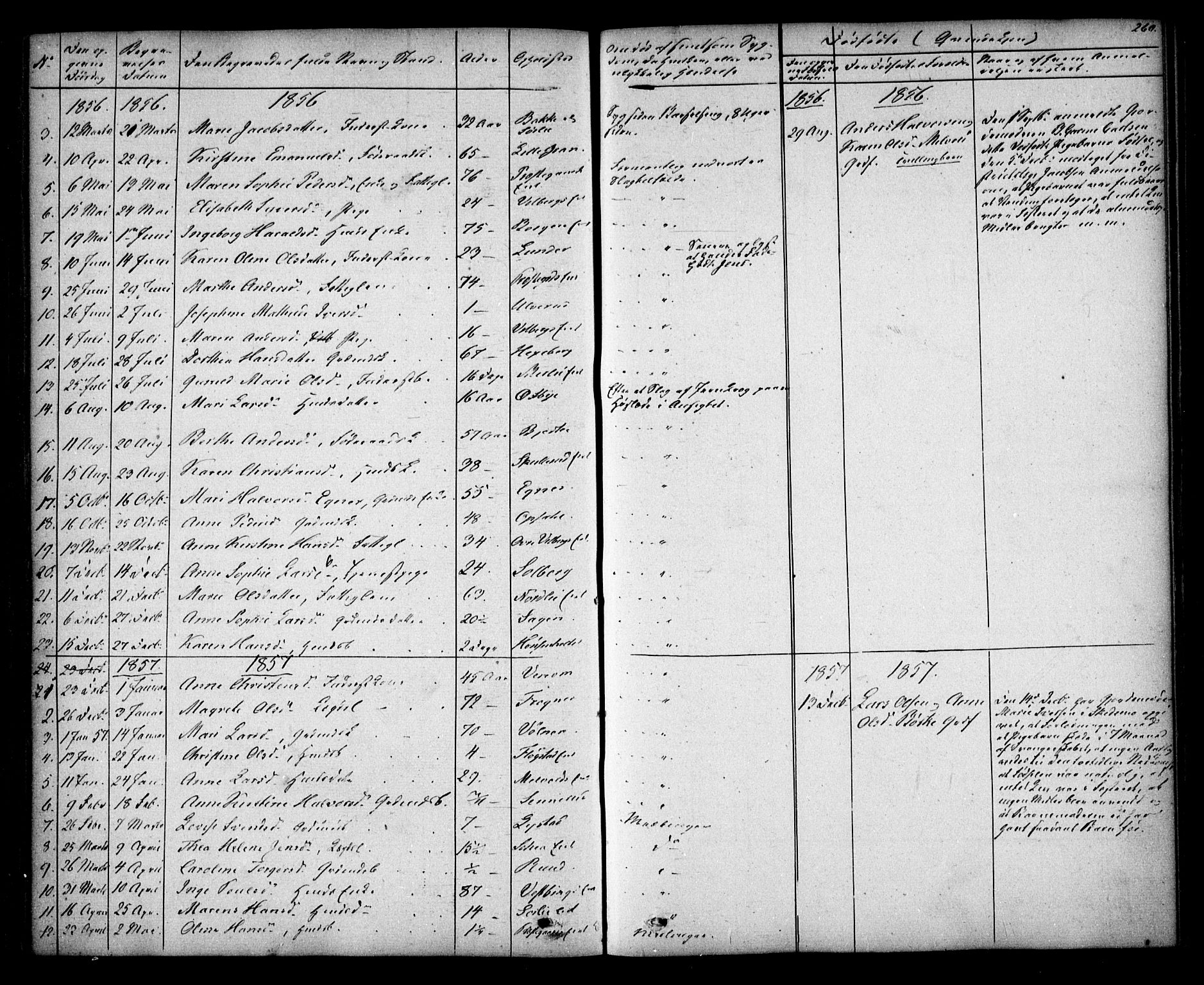 Sørum prestekontor Kirkebøker, AV/SAO-A-10303/F/Fa/L0005: Parish register (official) no. I 5, 1846-1863, p. 260