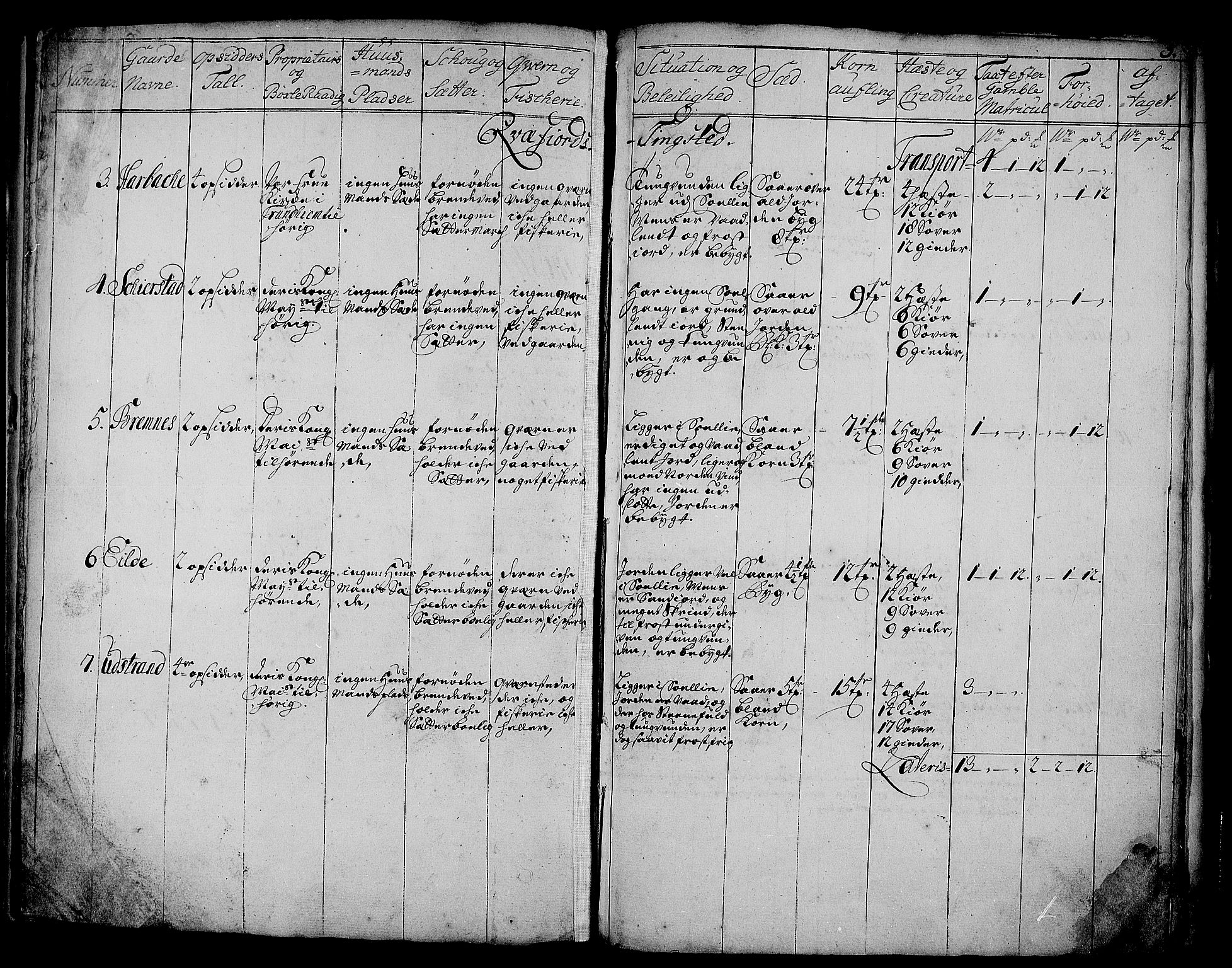 Rentekammeret inntil 1814, Realistisk ordnet avdeling, AV/RA-EA-4070/N/Nb/Nbf/L0178: Senja eksaminasjonsprotokoll, 1723, p. 4