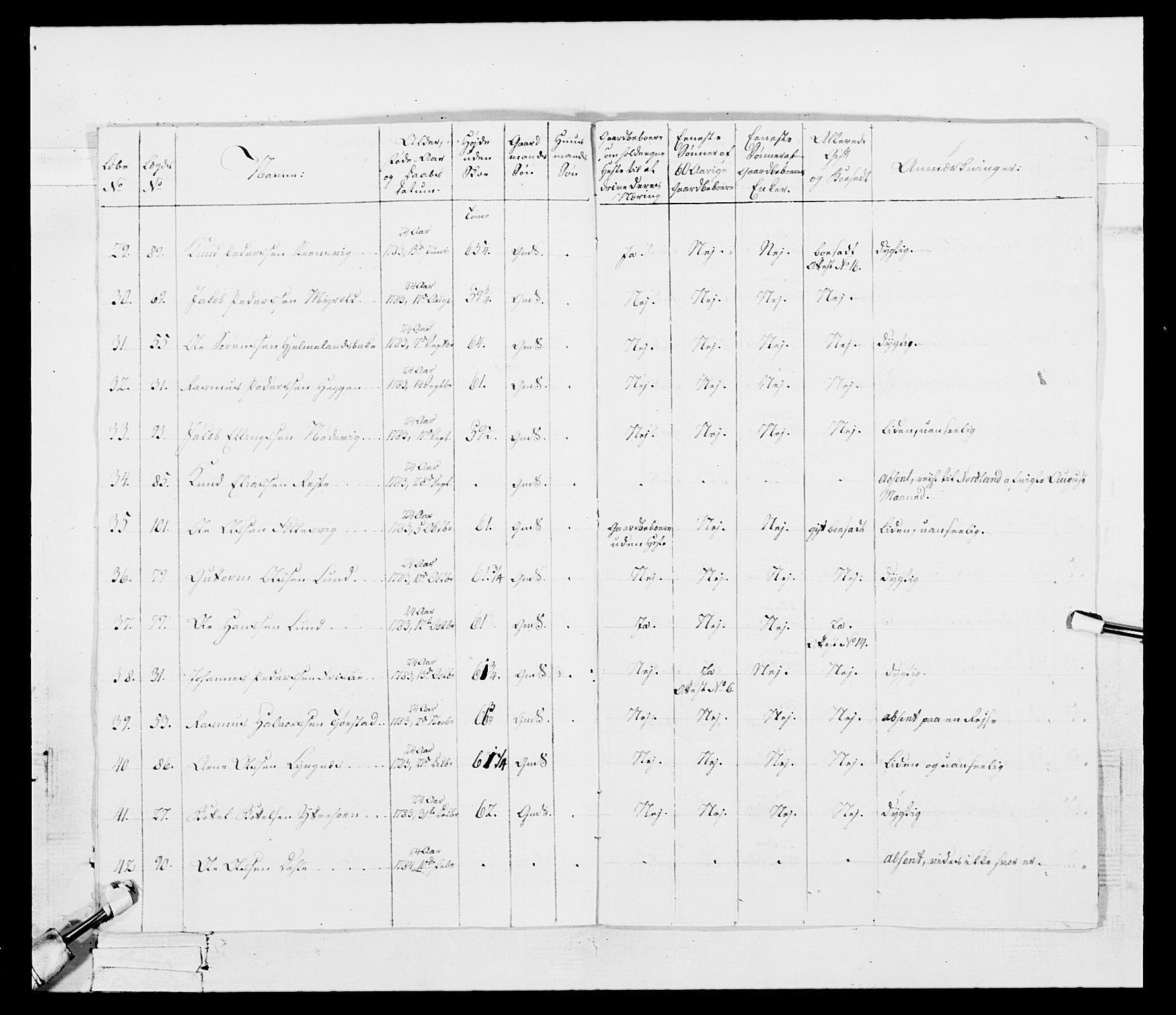 Generalitets- og kommissariatskollegiet, Det kongelige norske kommissariatskollegium, RA/EA-5420/E/Eh/L0098: Bergenhusiske nasjonale infanteriregiment, 1808, p. 142