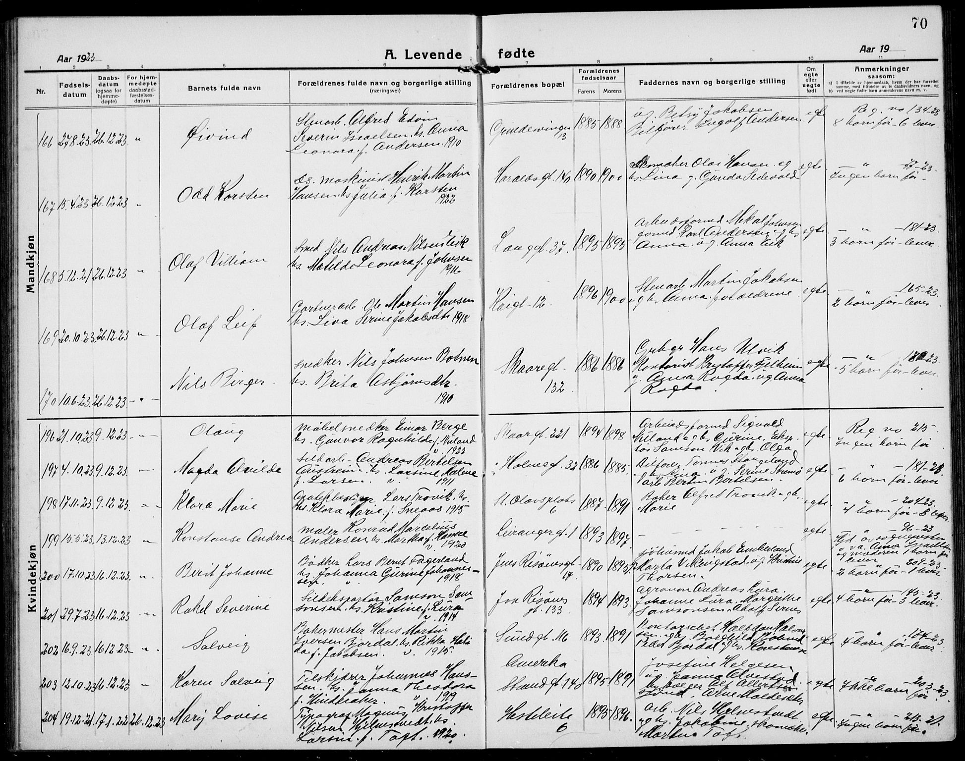 Haugesund sokneprestkontor, AV/SAST-A -101863/H/Ha/Hab/L0011: Parish register (copy) no. B 11, 1921-1934, p. 70