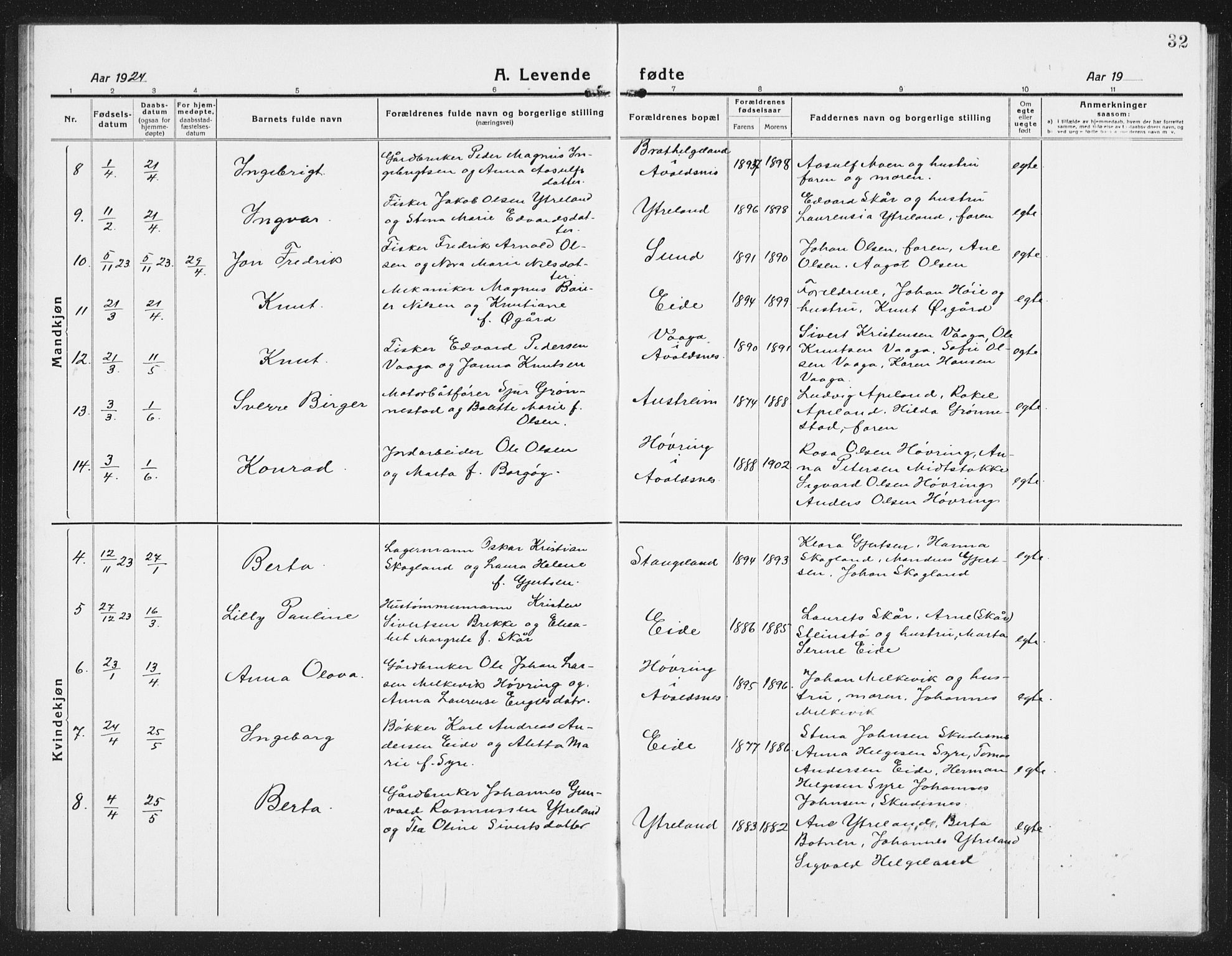 Kopervik sokneprestkontor, AV/SAST-A-101850/H/Ha/Hab/L0007: Parish register (copy) no. B 7, 1918-1942, p. 32