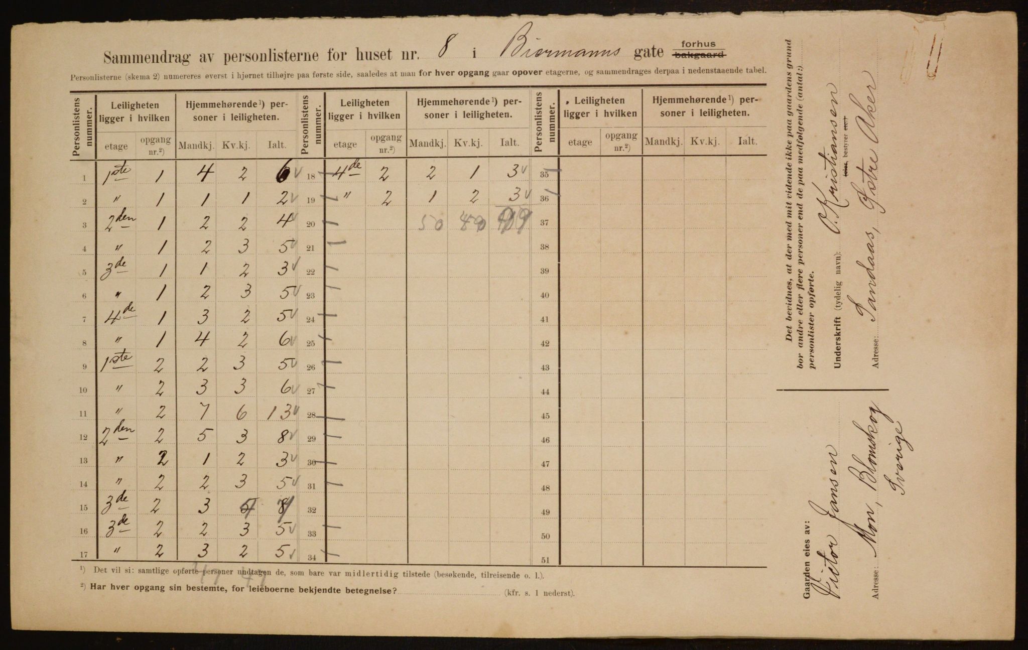 OBA, Municipal Census 1910 for Kristiania, 1910, p. 4616