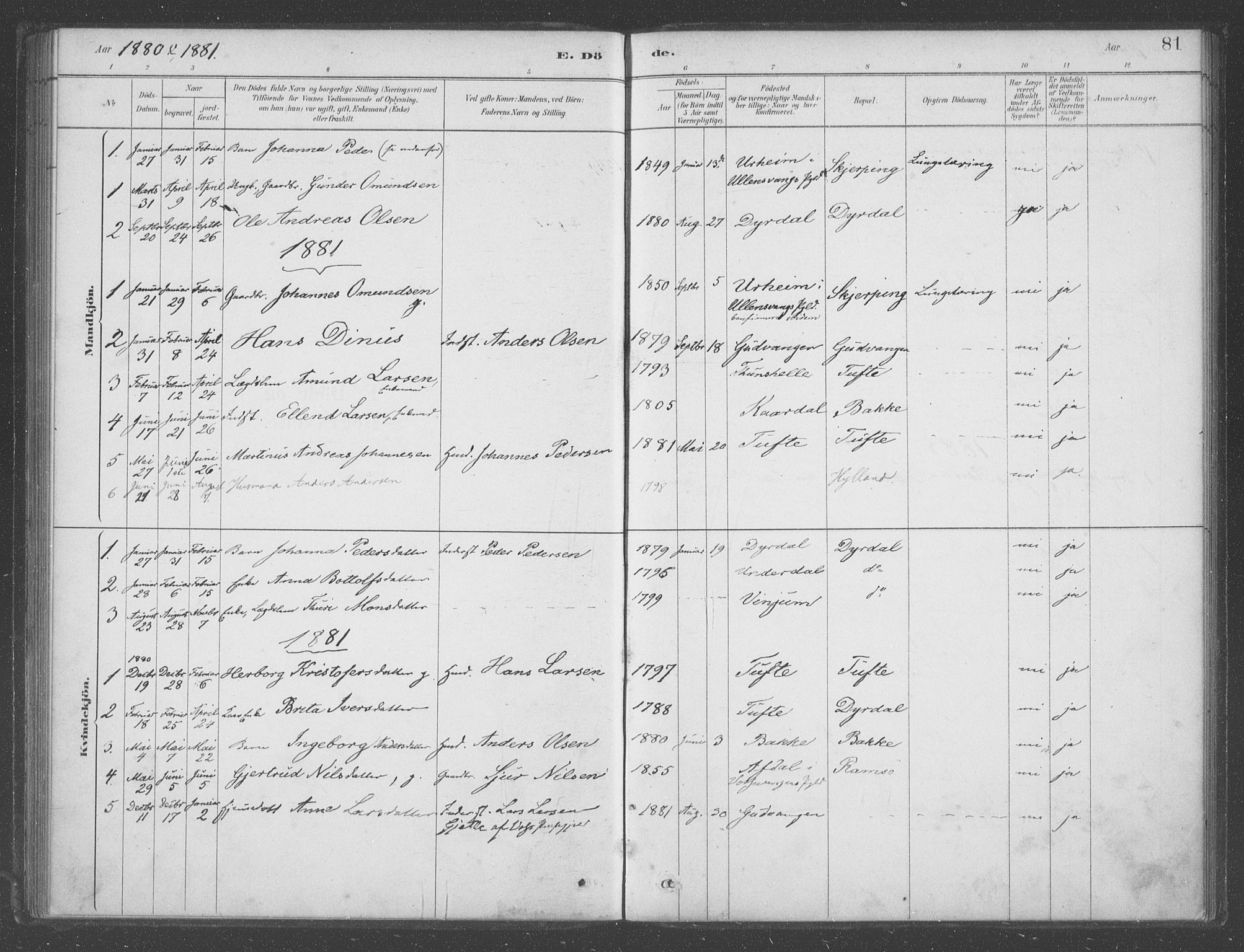 Aurland sokneprestembete, SAB/A-99937/H/Ha/Had/L0001: Parish register (official) no. D  1, 1880-1903, p. 81