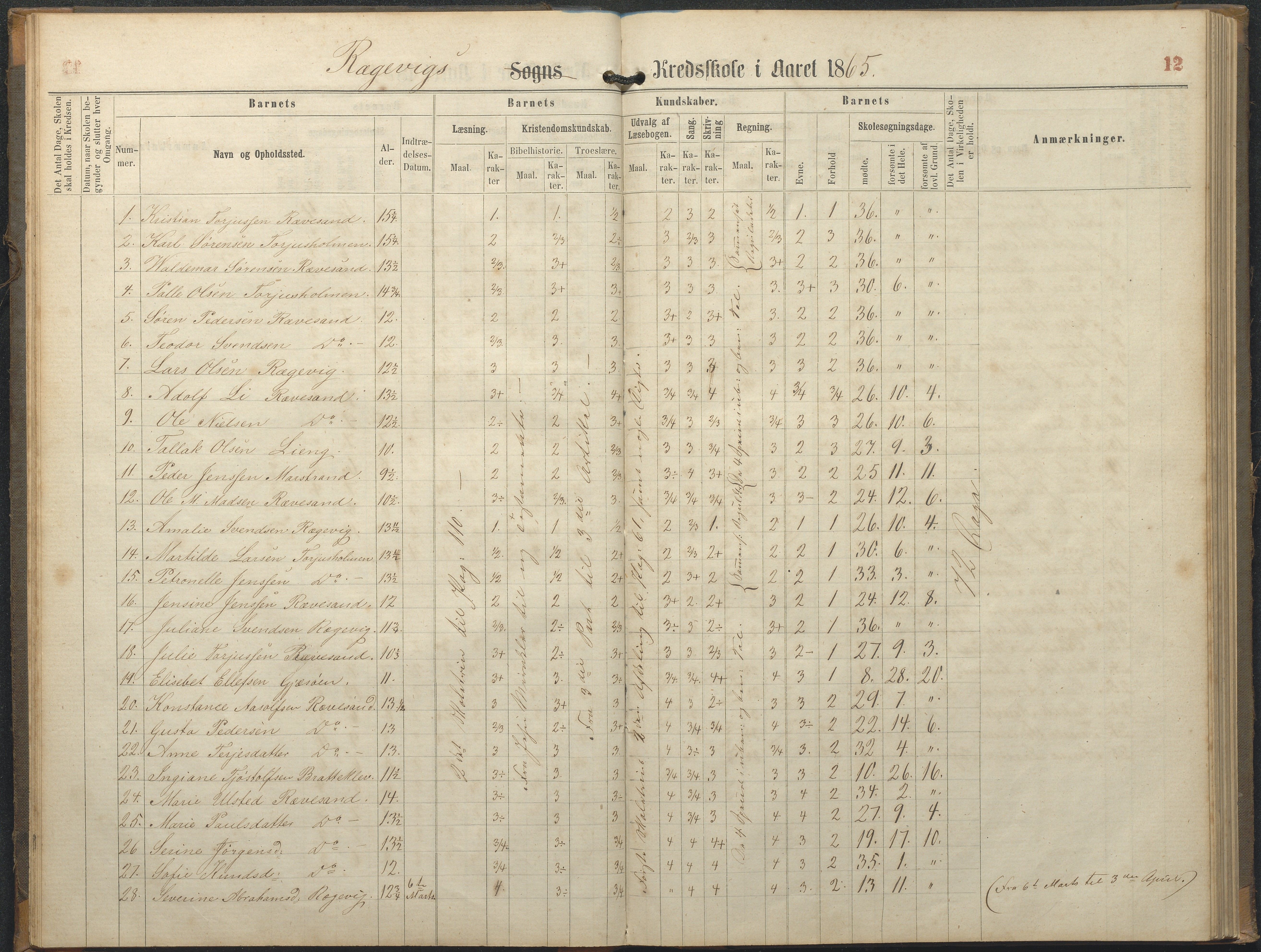 Tromøy kommune frem til 1971, AAKS/KA0921-PK/04/L0064: Rægevik - Karakterprotokoll, 1863-1886, p. 12