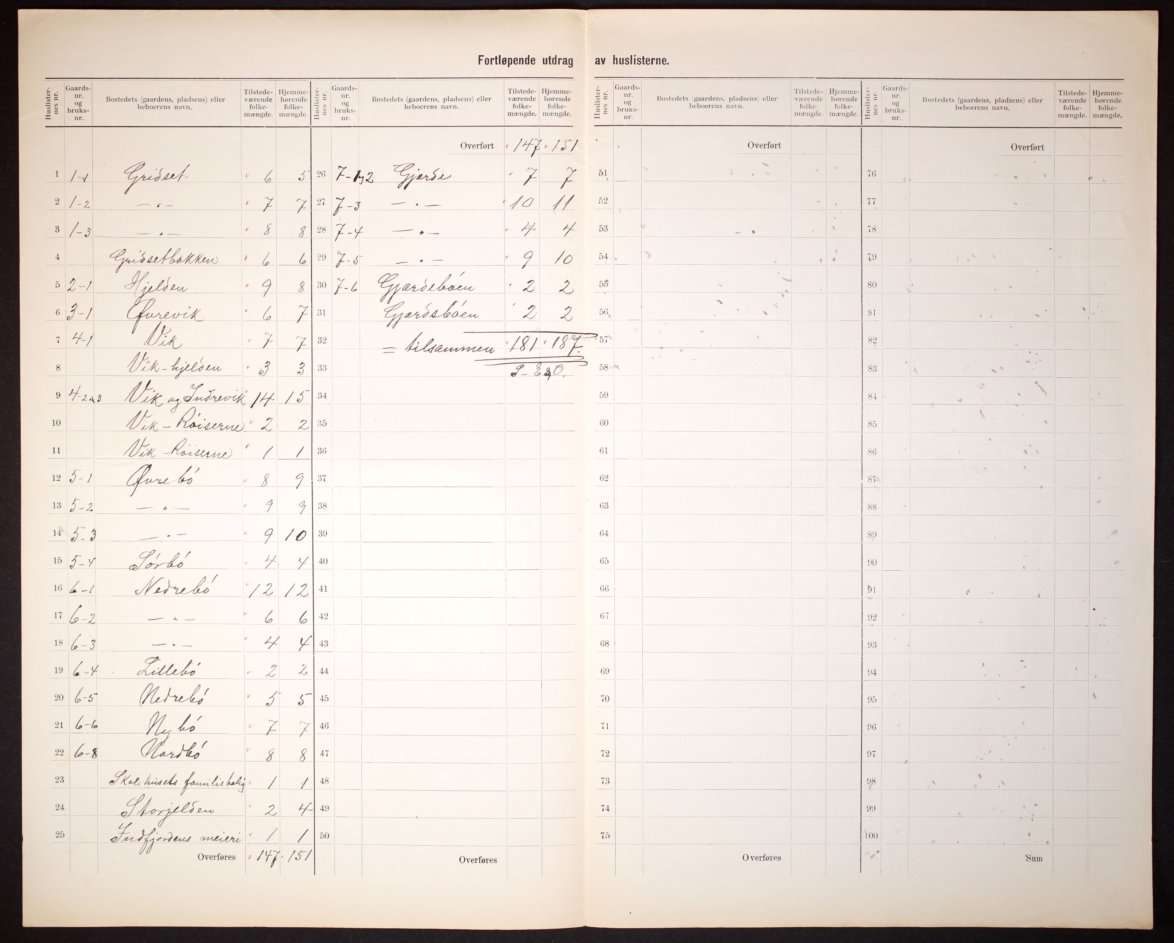 RA, 1910 census for Voll, 1910, p. 5