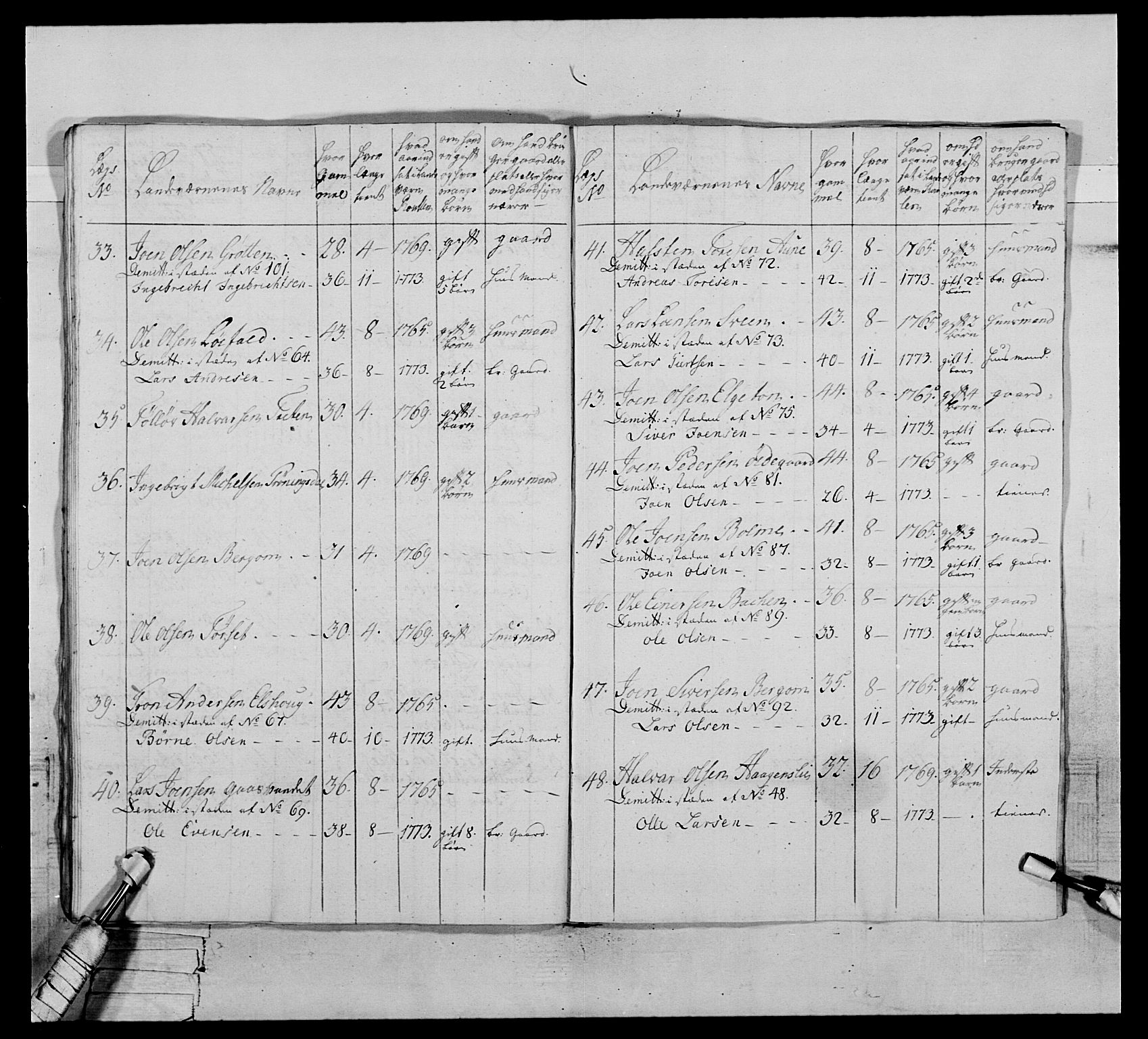 Generalitets- og kommissariatskollegiet, Det kongelige norske kommissariatskollegium, AV/RA-EA-5420/E/Eh/L0076: 2. Trondheimske nasjonale infanteriregiment, 1766-1773, p. 410