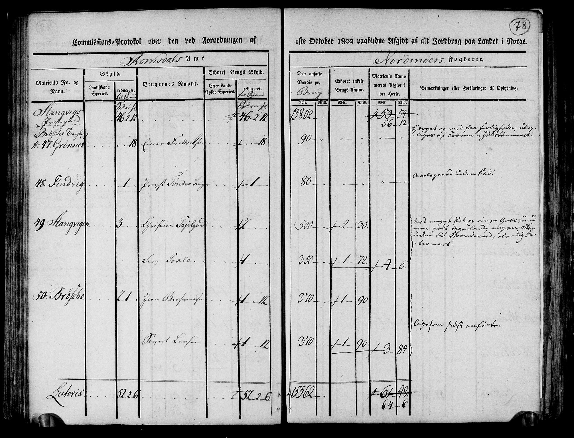 Rentekammeret inntil 1814, Realistisk ordnet avdeling, AV/RA-EA-4070/N/Ne/Nea/L0130: til 0132: Nordmøre fogderi. Kommisjonsprotokoll, 1803, p. 79