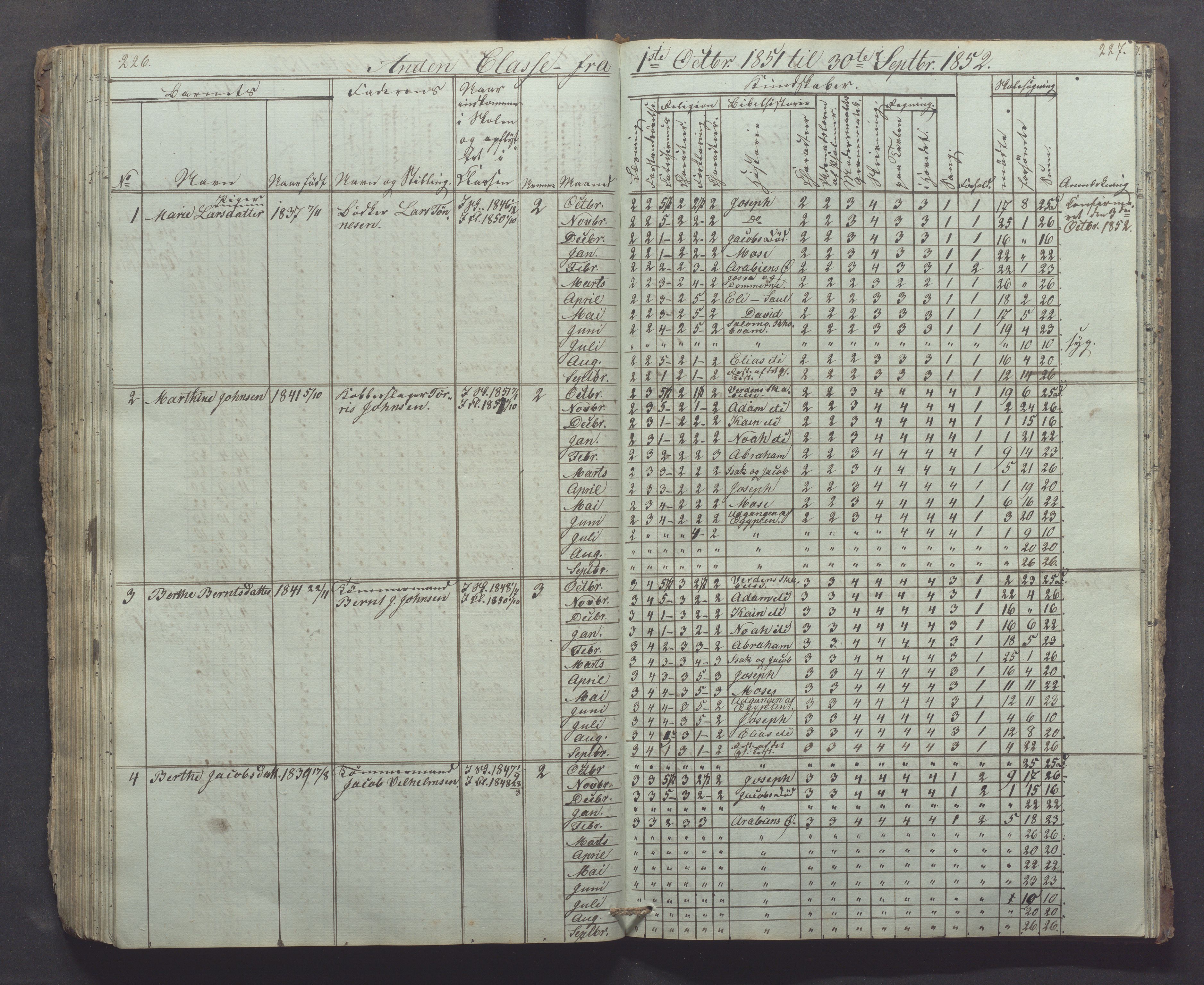 Egersund kommune (Ladested) - Egersund almueskole/folkeskole, IKAR/K-100521/H/L0002: Skoleprotokoll - Faste Almueskole, 2. klasse, 1844-1852, p. 226-227