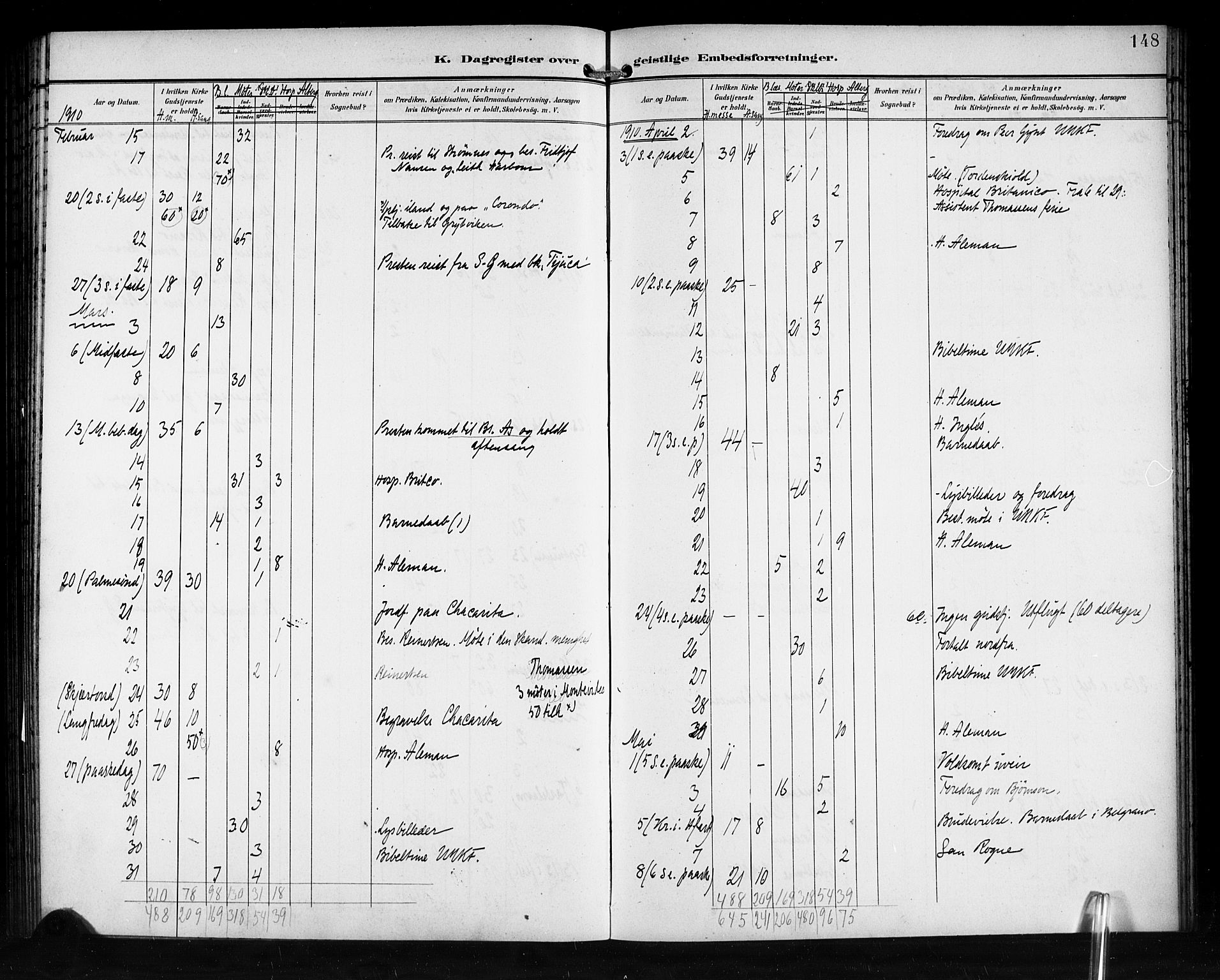 Den norske sjømannsmisjon i utlandet/Syd-Amerika (Buenos Aires m.fl.), SAB/SAB/PA-0118/H/Ha/L0002: Parish register (official) no. A 2, 1899-1919, p. 148