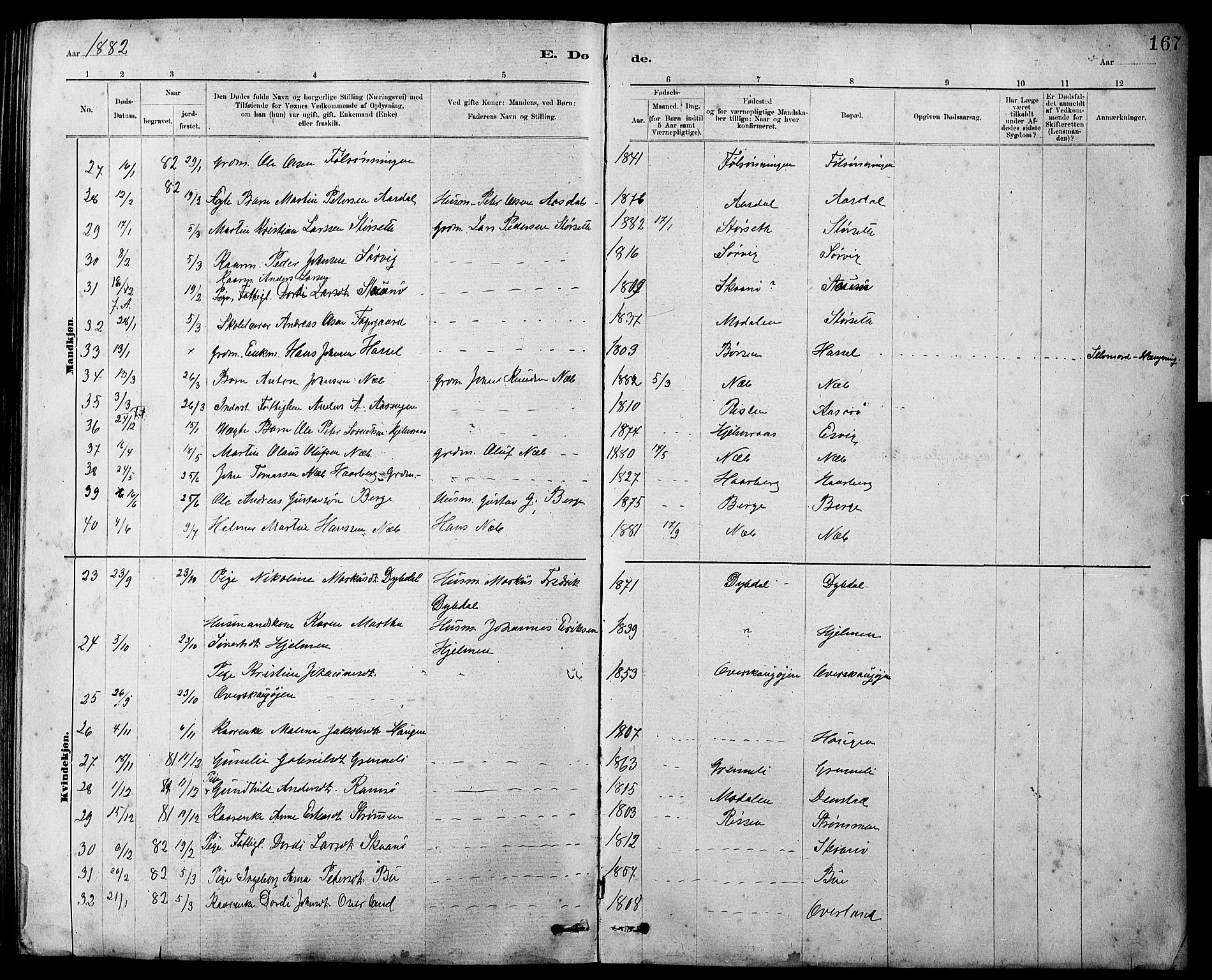 Ministerialprotokoller, klokkerbøker og fødselsregistre - Sør-Trøndelag, SAT/A-1456/647/L0636: Parish register (copy) no. 647C01, 1881-1884, p. 167