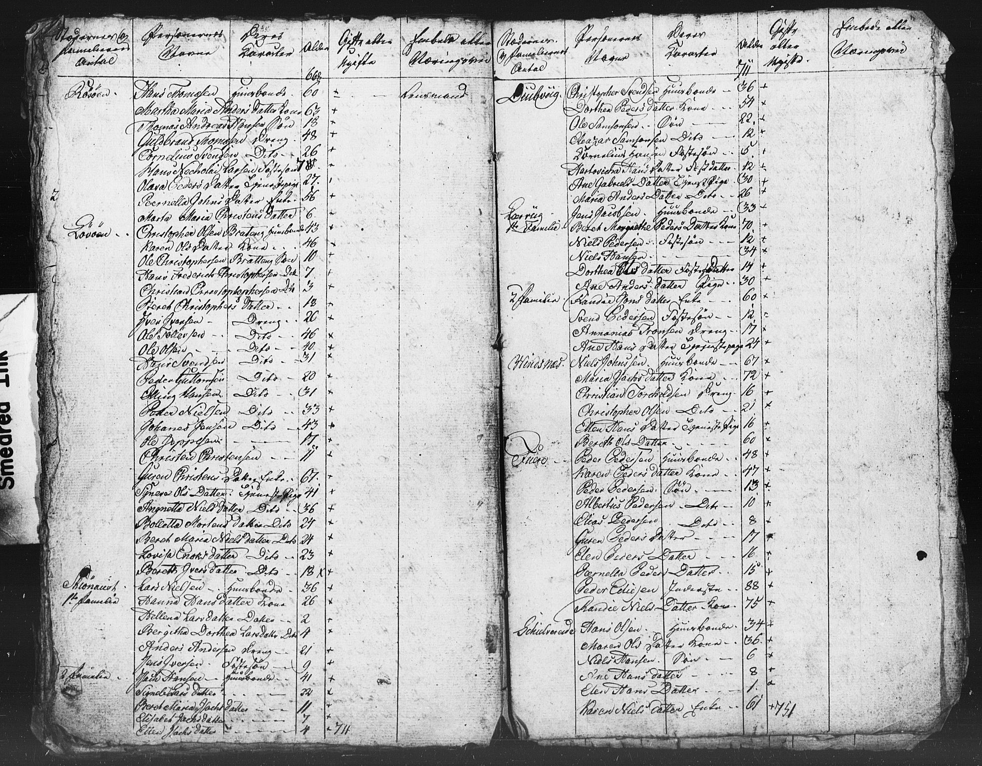 SAT, Census 1815 for Steigen (draft), 1815, p. 19