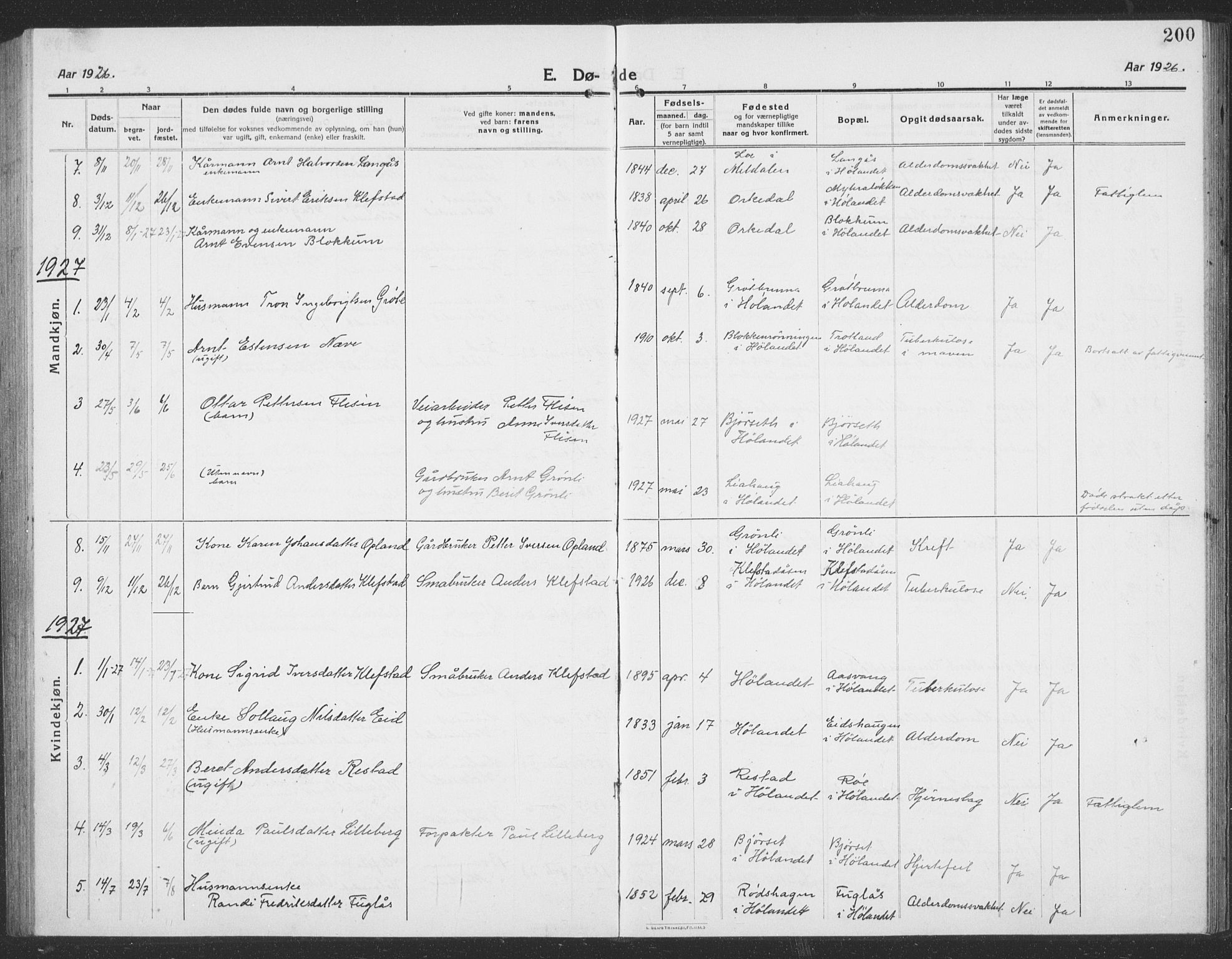 Ministerialprotokoller, klokkerbøker og fødselsregistre - Sør-Trøndelag, SAT/A-1456/694/L1134: Parish register (copy) no. 694C06, 1915-1937, p. 200