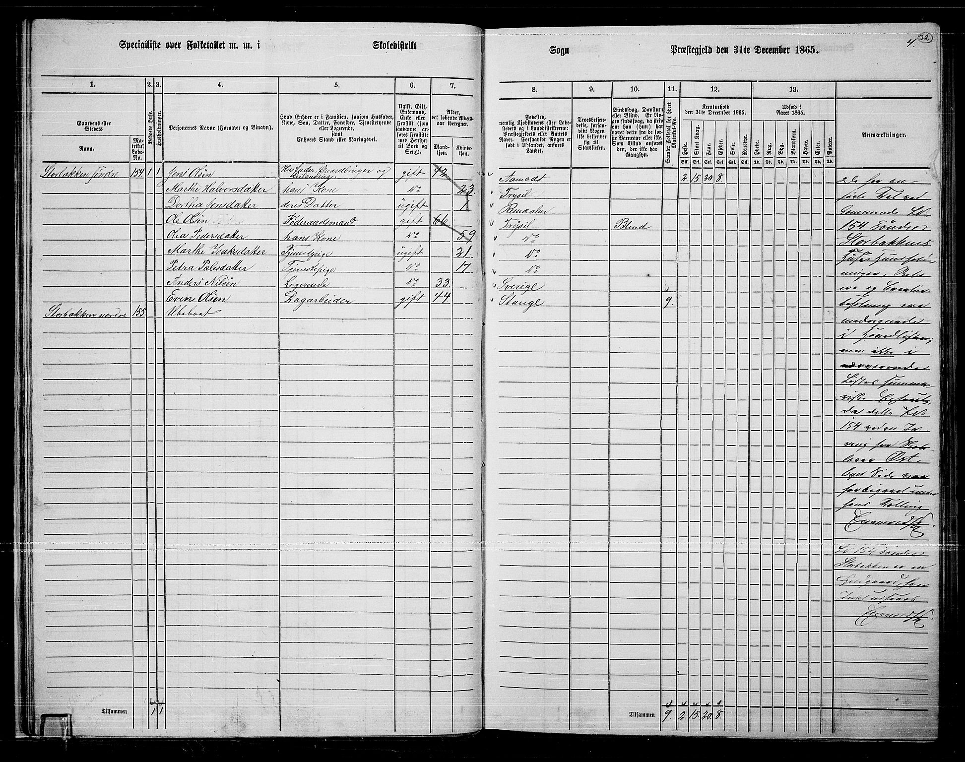 RA, 1865 census for Rendalen, 1865, p. 32