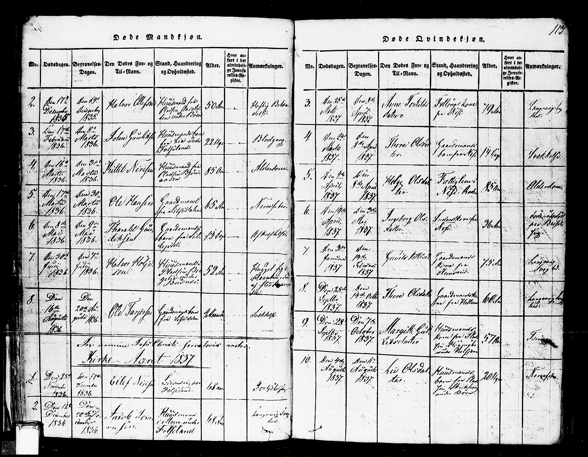 Gransherad kirkebøker, SAKO/A-267/F/Fa/L0001: Parish register (official) no. I 1, 1815-1843, p. 113