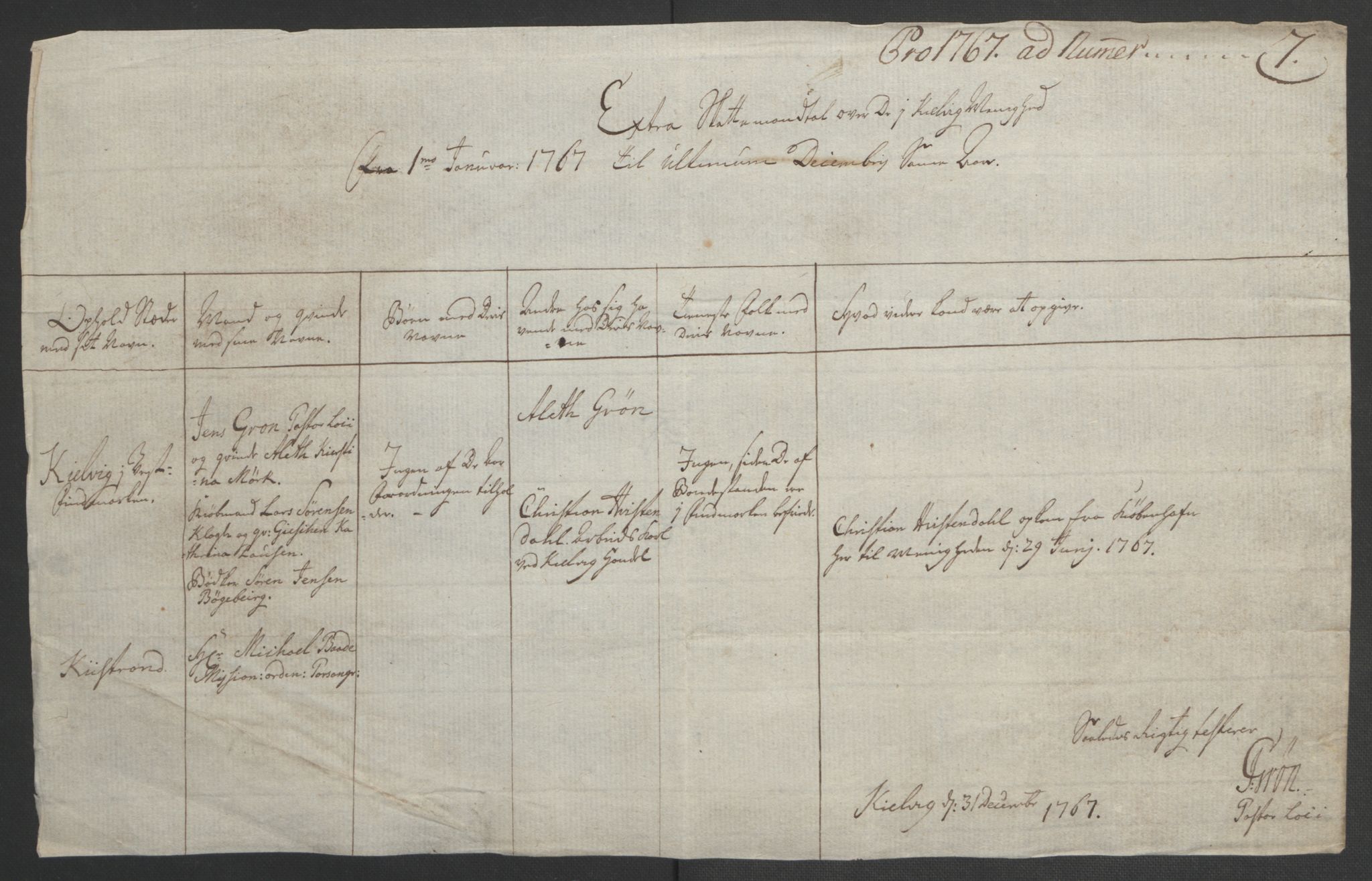Rentekammeret inntil 1814, Realistisk ordnet avdeling, AV/RA-EA-4070/Ol/L0022b: [Gg 10]: Ekstraskatten, 23.09.1762. Senja og Troms, 1765-1768, p. 179