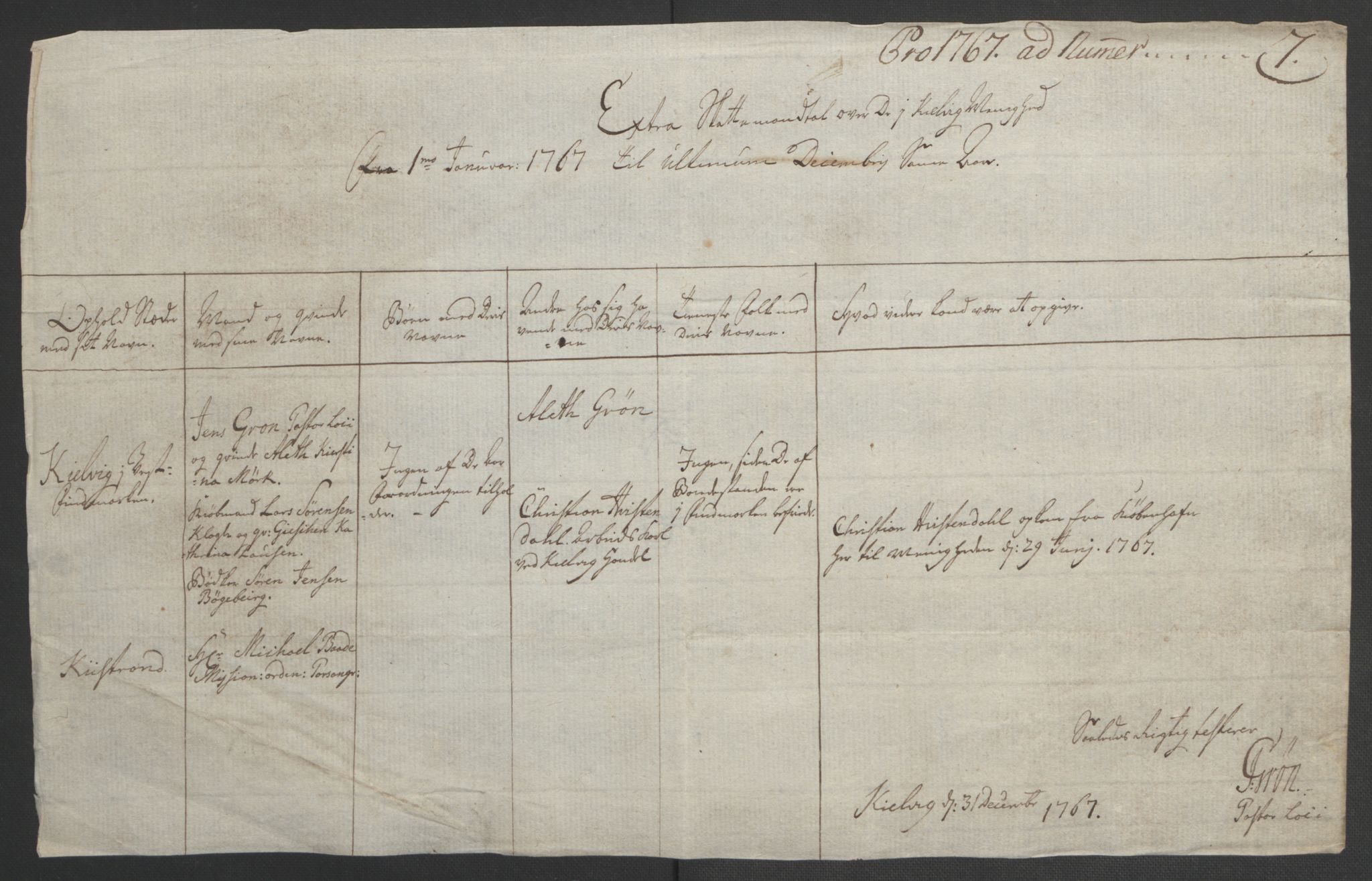 Rentekammeret inntil 1814, Realistisk ordnet avdeling, RA/EA-4070/Ol/L0022b: [Gg 10]: Ekstraskatten, 23.09.1762. Senja og Troms, 1765-1768, p. 179