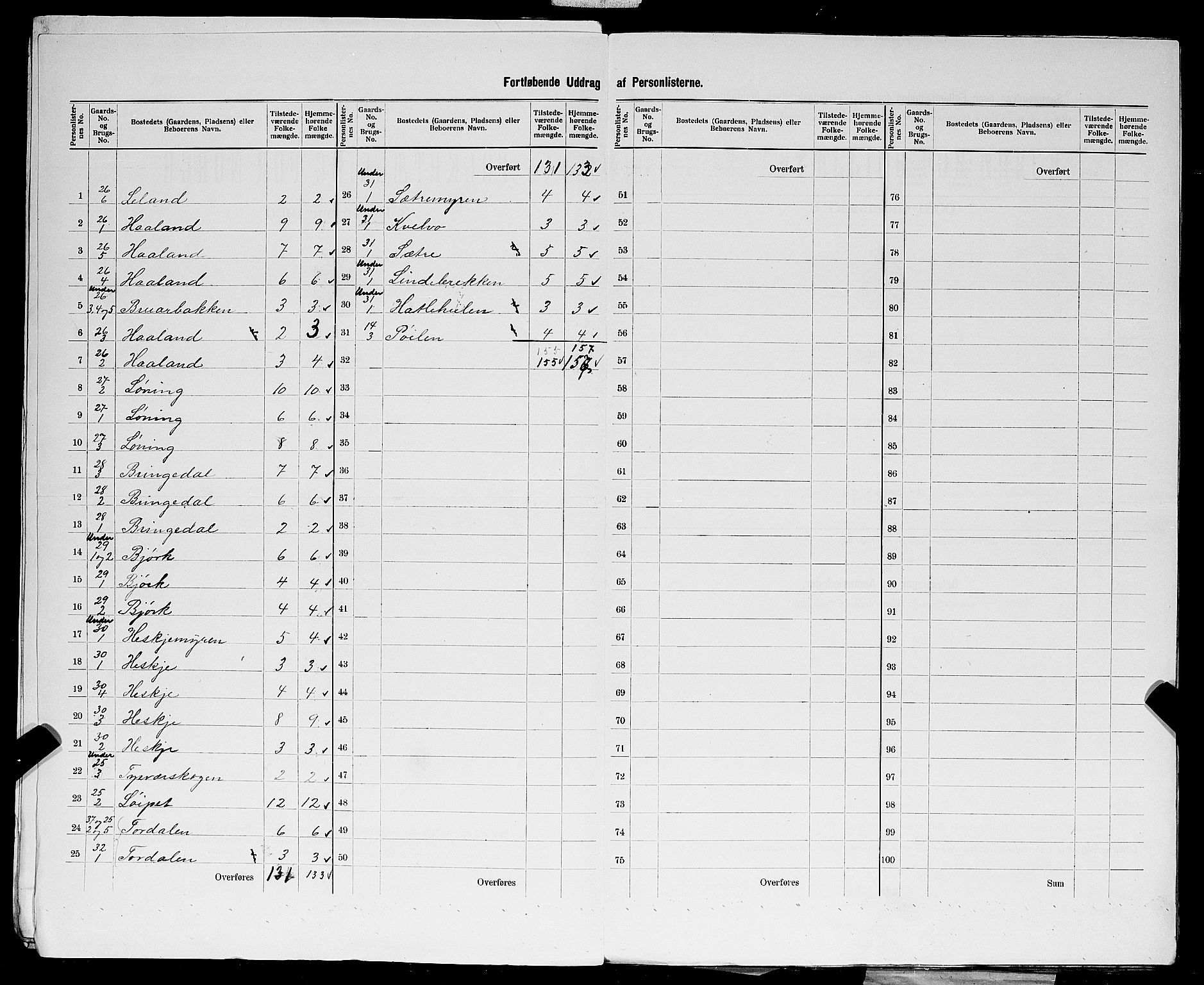 SAST, 1900 census for Tysvær, 1900, p. 23