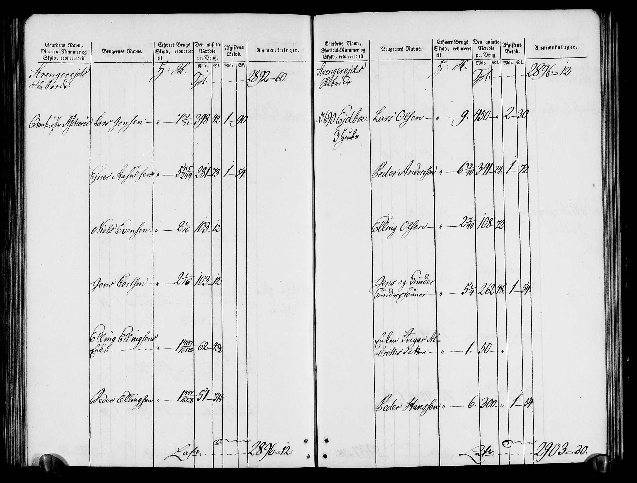 Rentekammeret inntil 1814, Realistisk ordnet avdeling, AV/RA-EA-4070/N/Ne/Nea/L0080: Nedenes fogderi. Oppebørselsregister, 1803-1804, p. 217