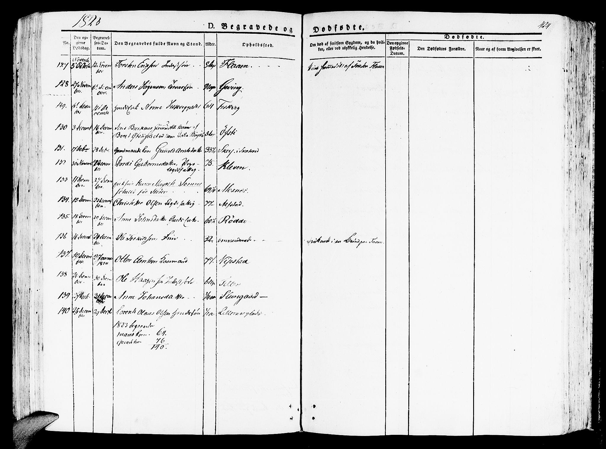 Ministerialprotokoller, klokkerbøker og fødselsregistre - Nord-Trøndelag, SAT/A-1458/709/L0070: Parish register (official) no. 709A10, 1820-1832, p. 424