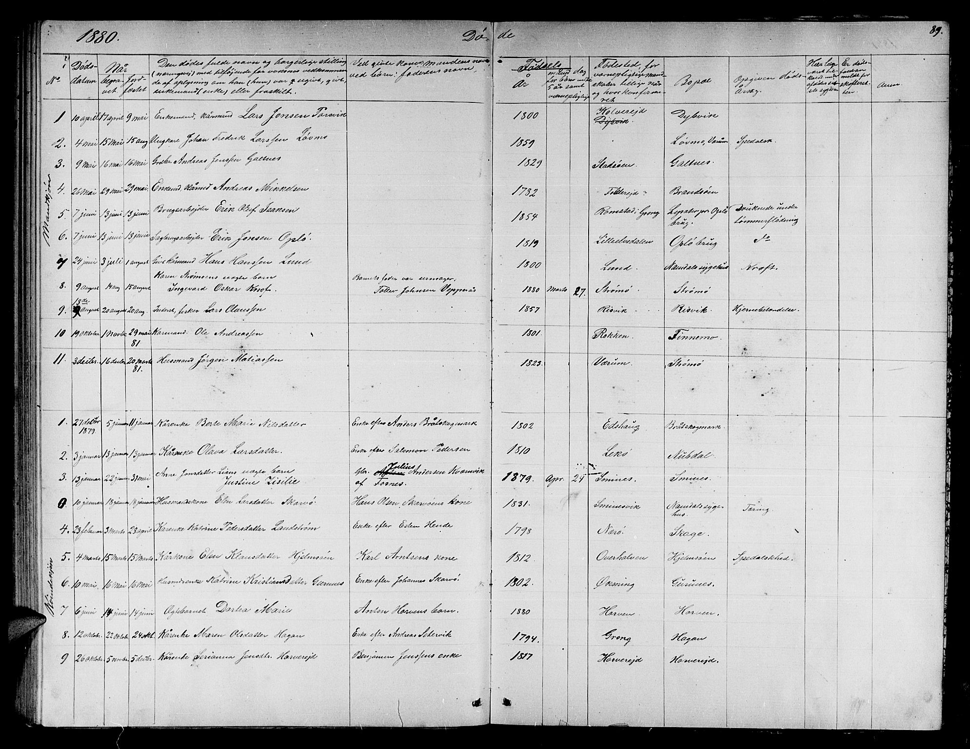 Ministerialprotokoller, klokkerbøker og fødselsregistre - Nord-Trøndelag, AV/SAT-A-1458/780/L0650: Parish register (copy) no. 780C02, 1866-1884, p. 89