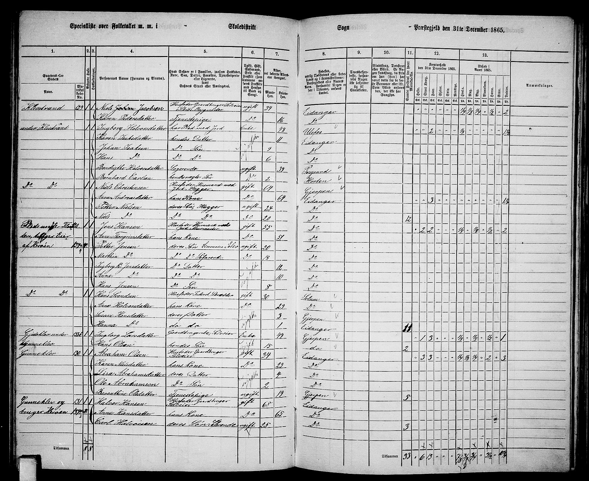 RA, 1865 census for Eidanger, 1865, p. 71