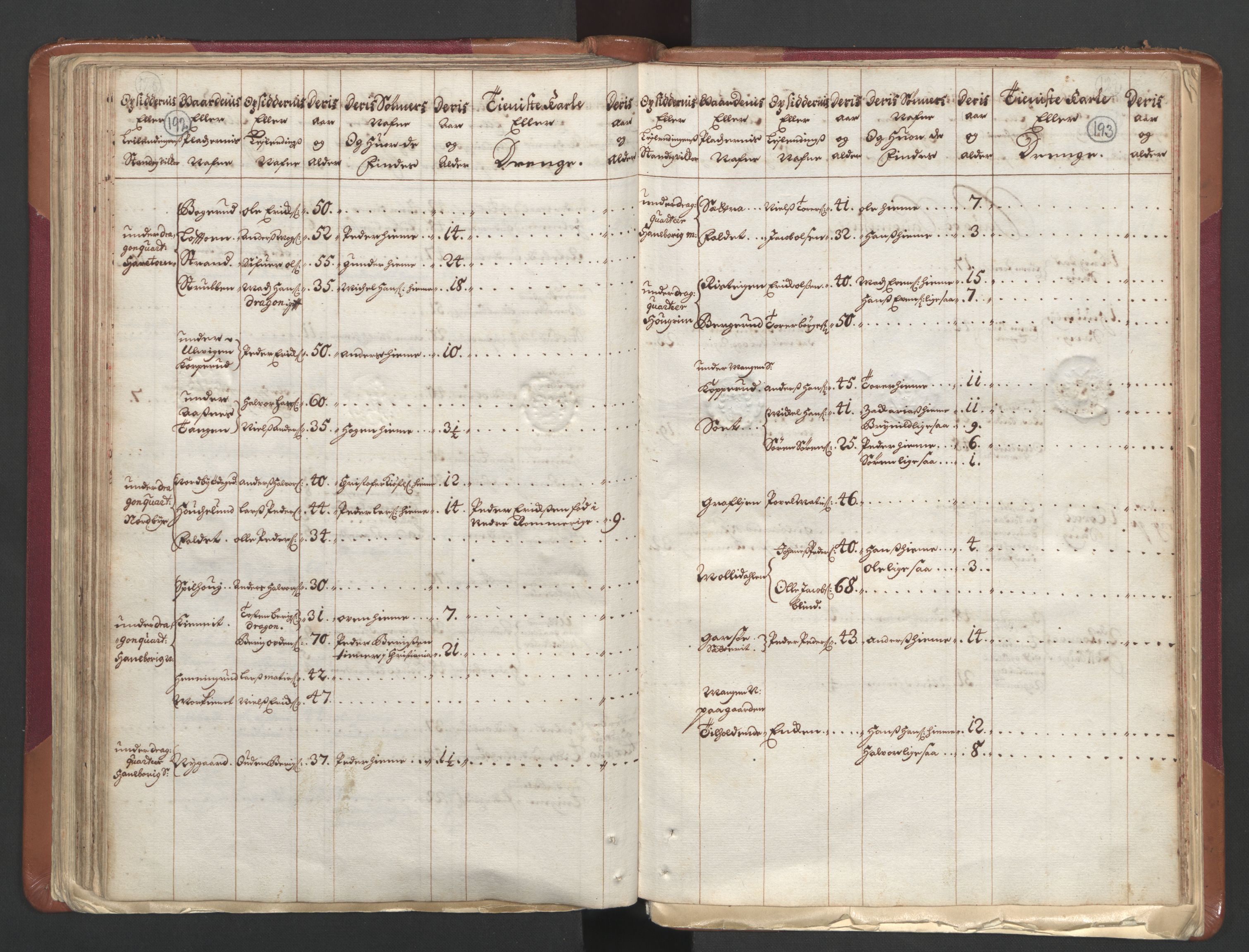 RA, Census (manntall) 1701, no. 1: Moss, Onsøy, Tune og Veme fogderi and Nedre Romerike fogderi, 1701, p. 192-193