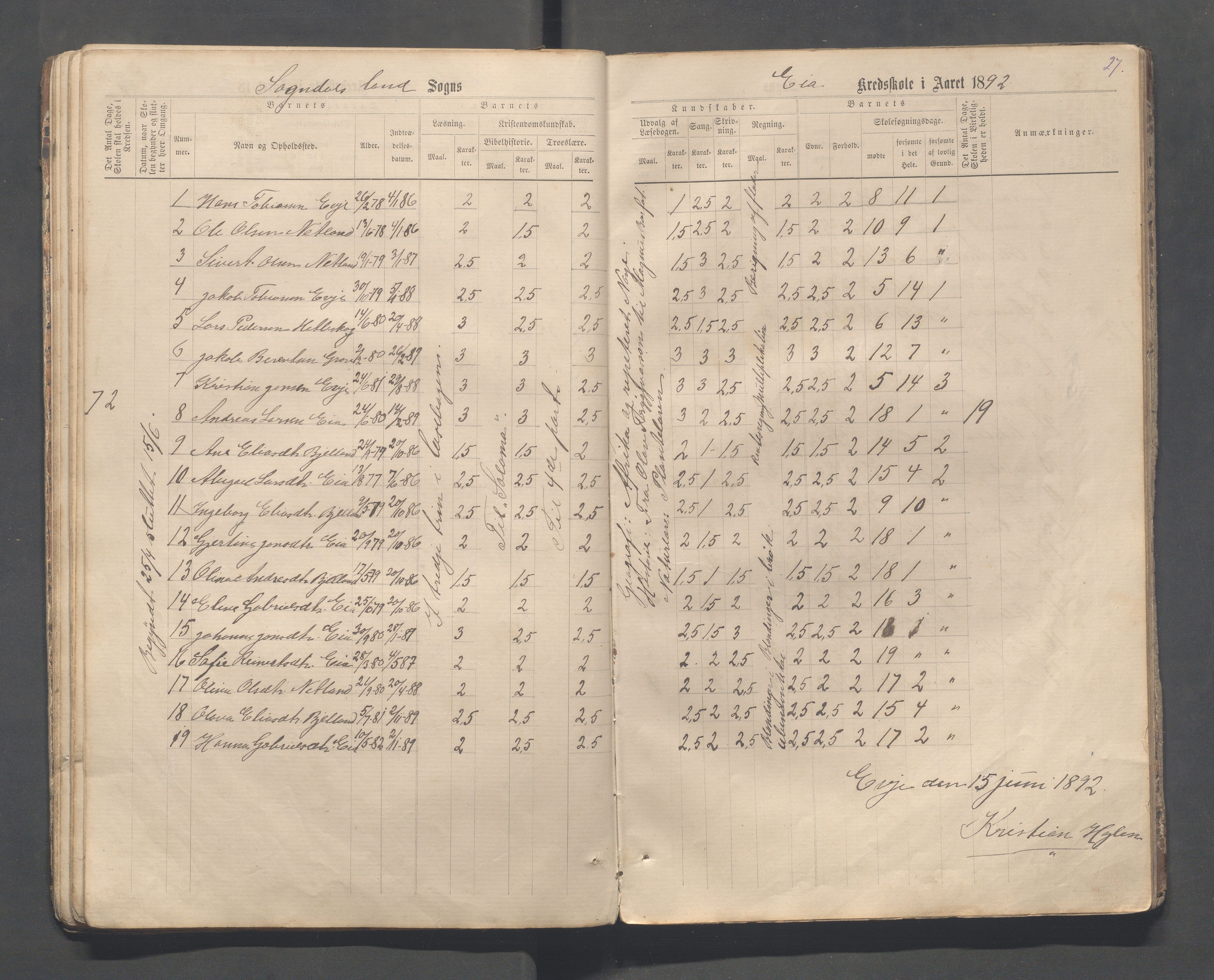 Sokndal kommune- Skolestyret/Skolekontoret, IKAR/K-101142/H/L0013: Skoleprotokoll - Netland, Eia, Vinje, Refsland, 1876-1893, p. 27