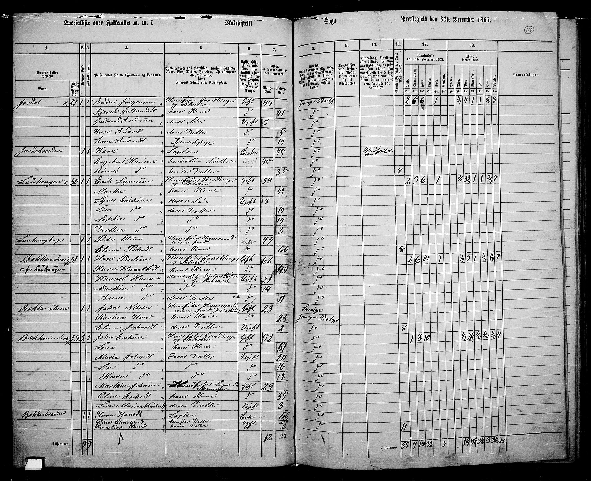 RA, 1865 census for Jevnaker, 1865, p. 108