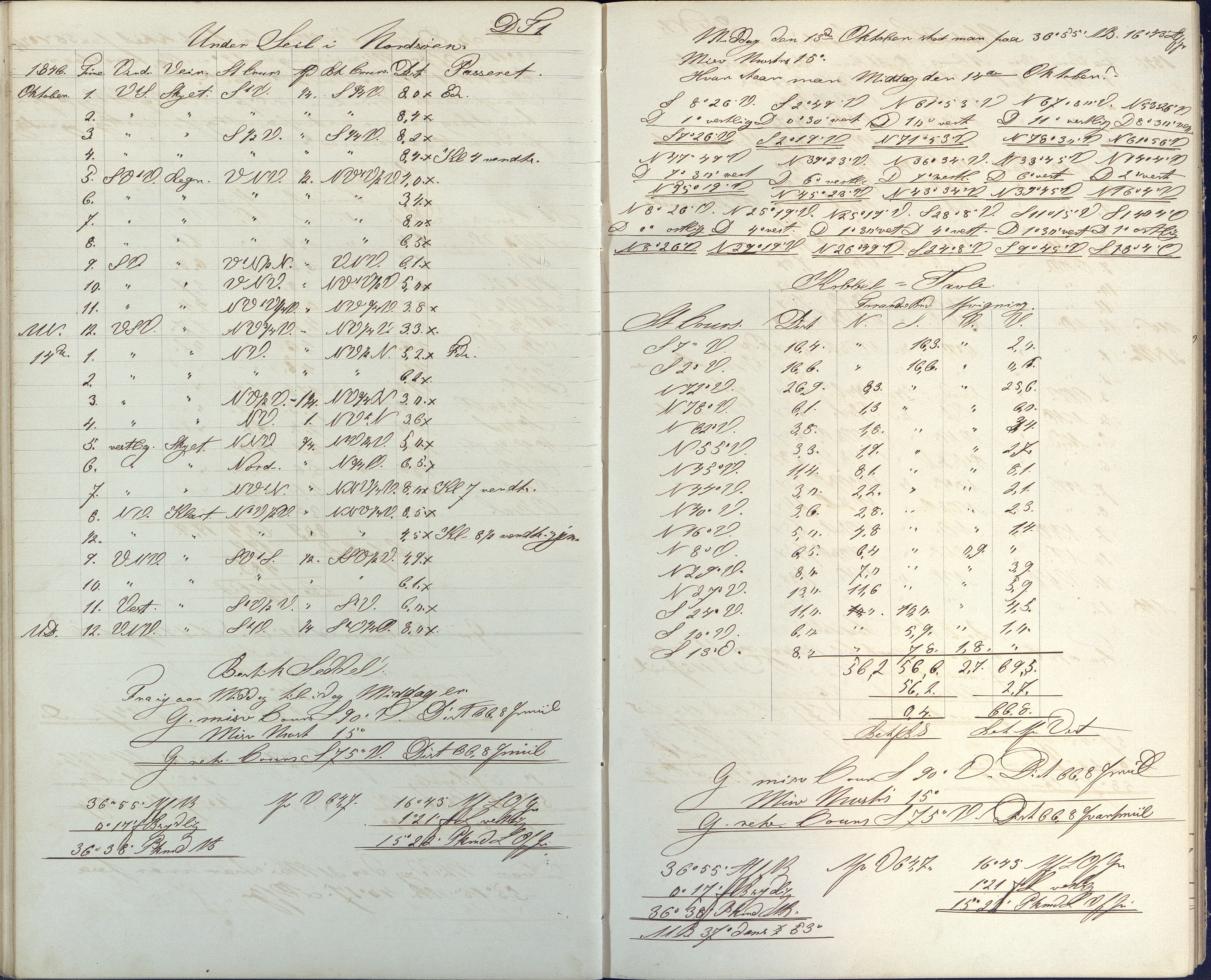 Samling av navigasjonsbøker, AAKS/PA-2806/Y/Y01/L0001/0001: Håndskrevne navigasjonsbøker / Navigationskrivebog tilhørende Anders Dedekam, Arendal, 1863