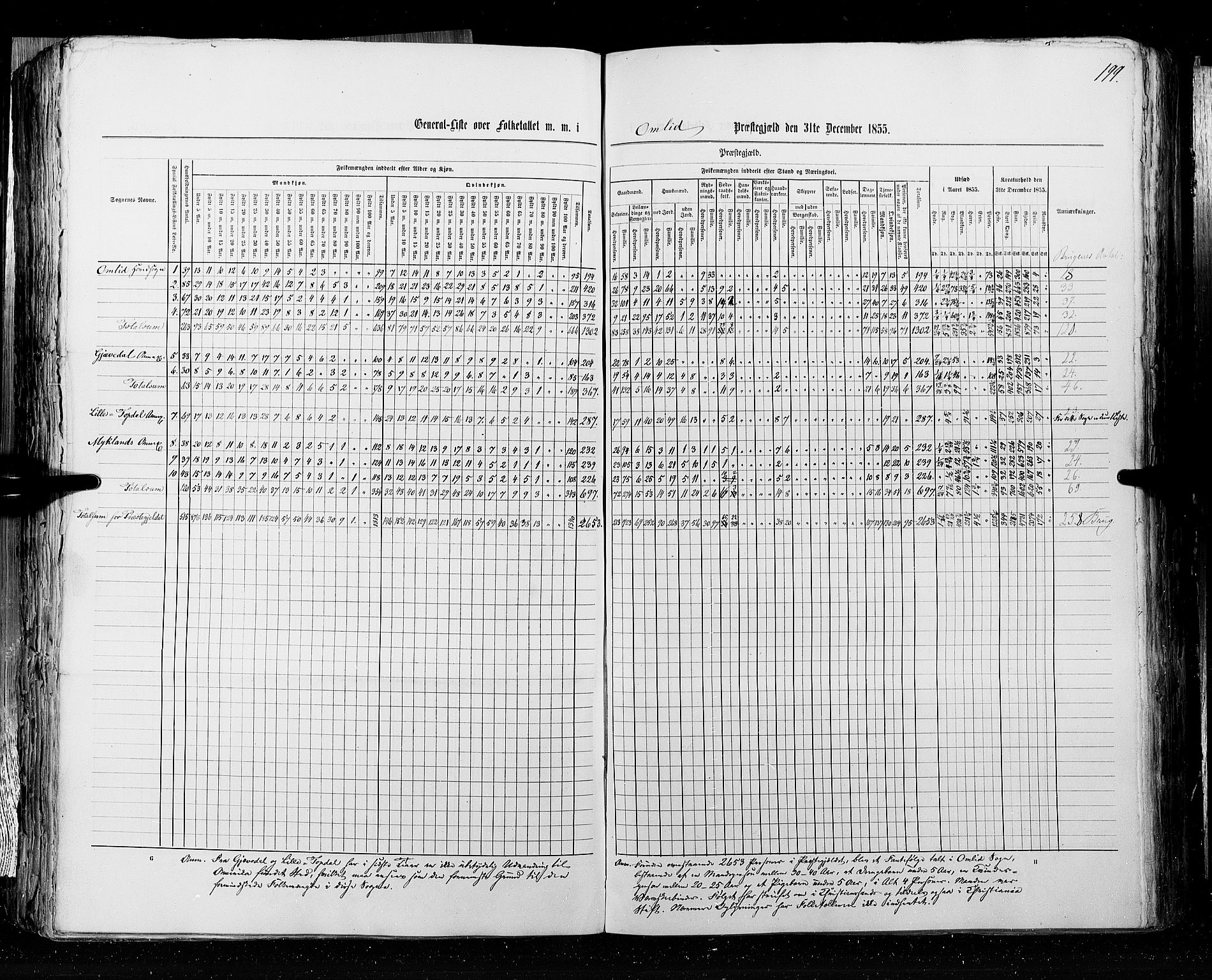 RA, Census 1855, vol. 3: Bratsberg amt, Nedenes amt og Lister og Mandal amt, 1855, p. 199