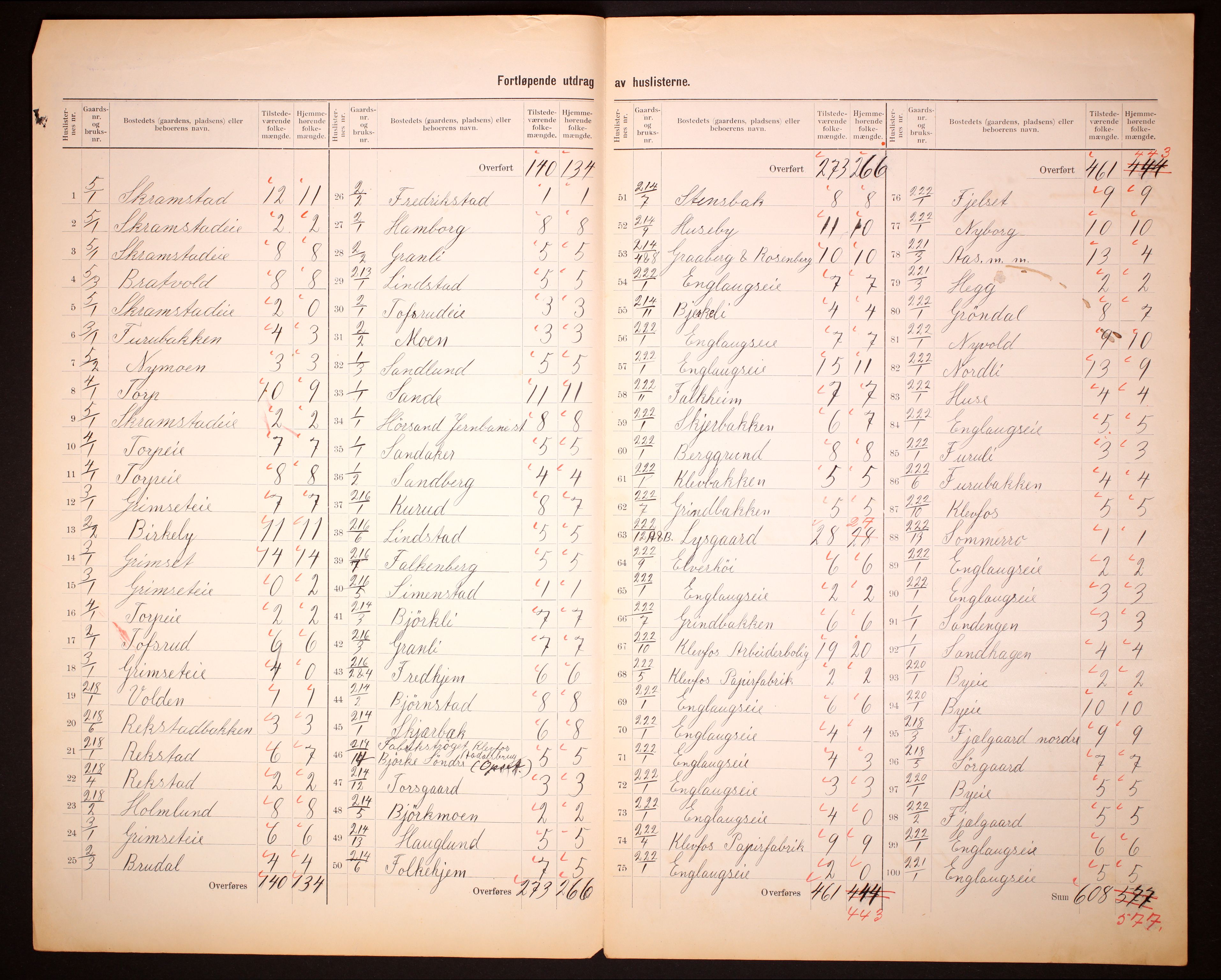 RA, 1910 census for Løten, 1910, p. 5