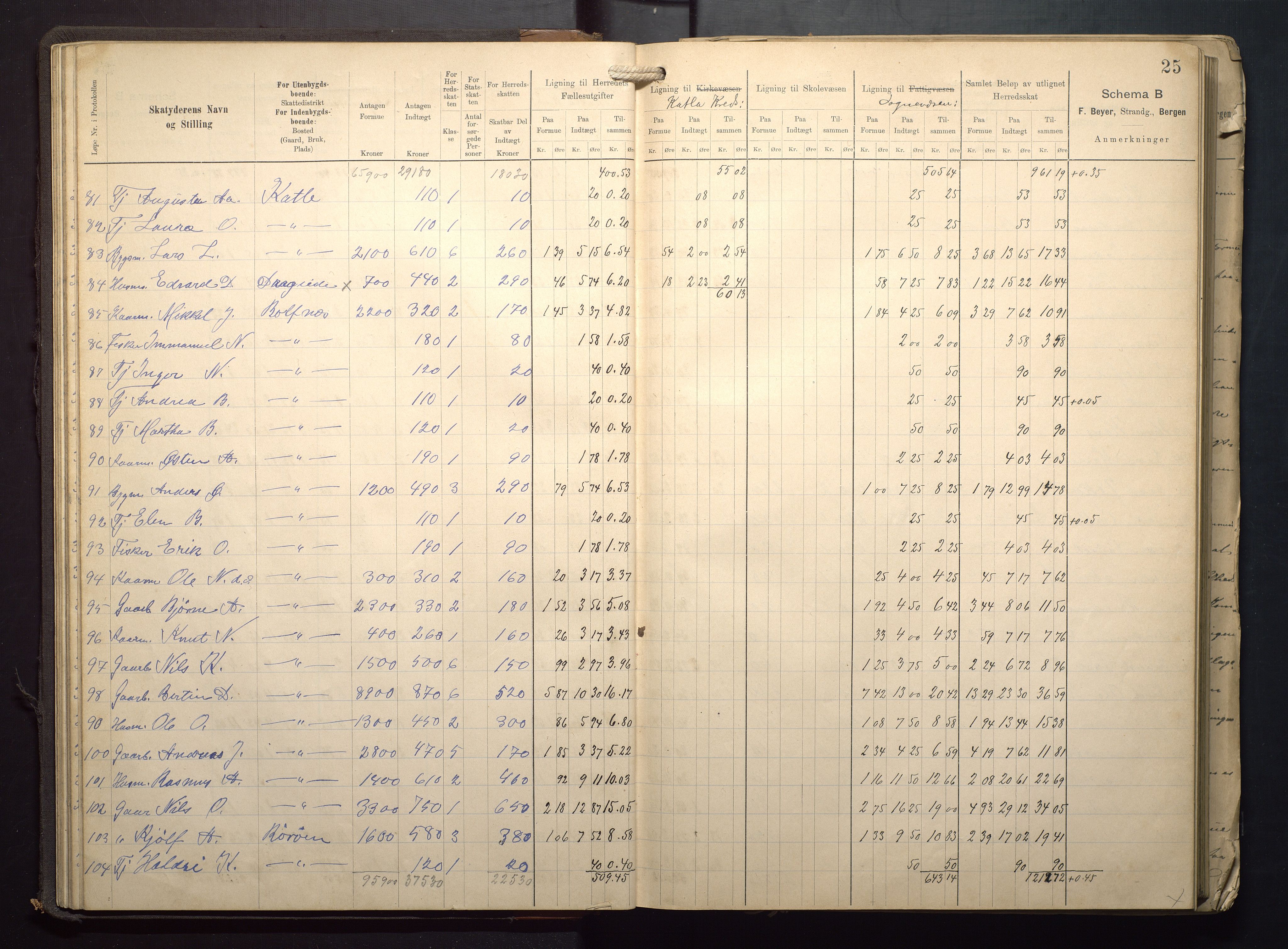 Finnaas kommune. Likningsnemnda, IKAH/1218a-142/F/Fa/L0009: Likningsprotokoll for heradsskatten, 1909-1911, p. 25