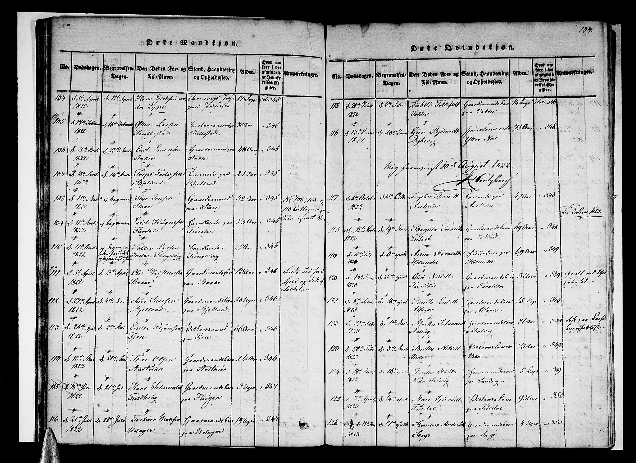 Skånevik sokneprestembete, SAB/A-77801/H/Haa: Parish register (official) no. A 3, 1815-1828, p. 104